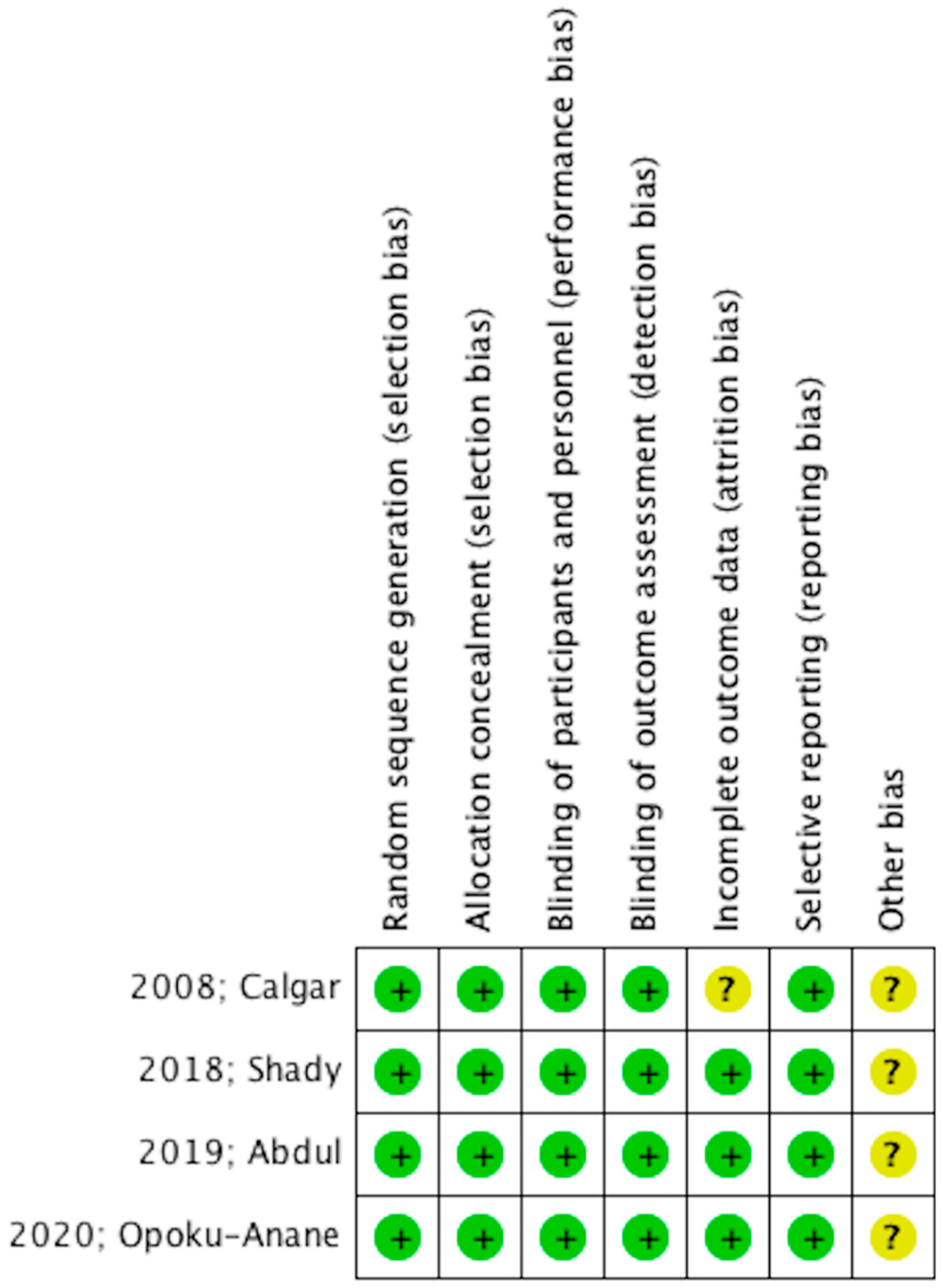 Jpm 12 01492 g002 Jpm 12 01492 g002