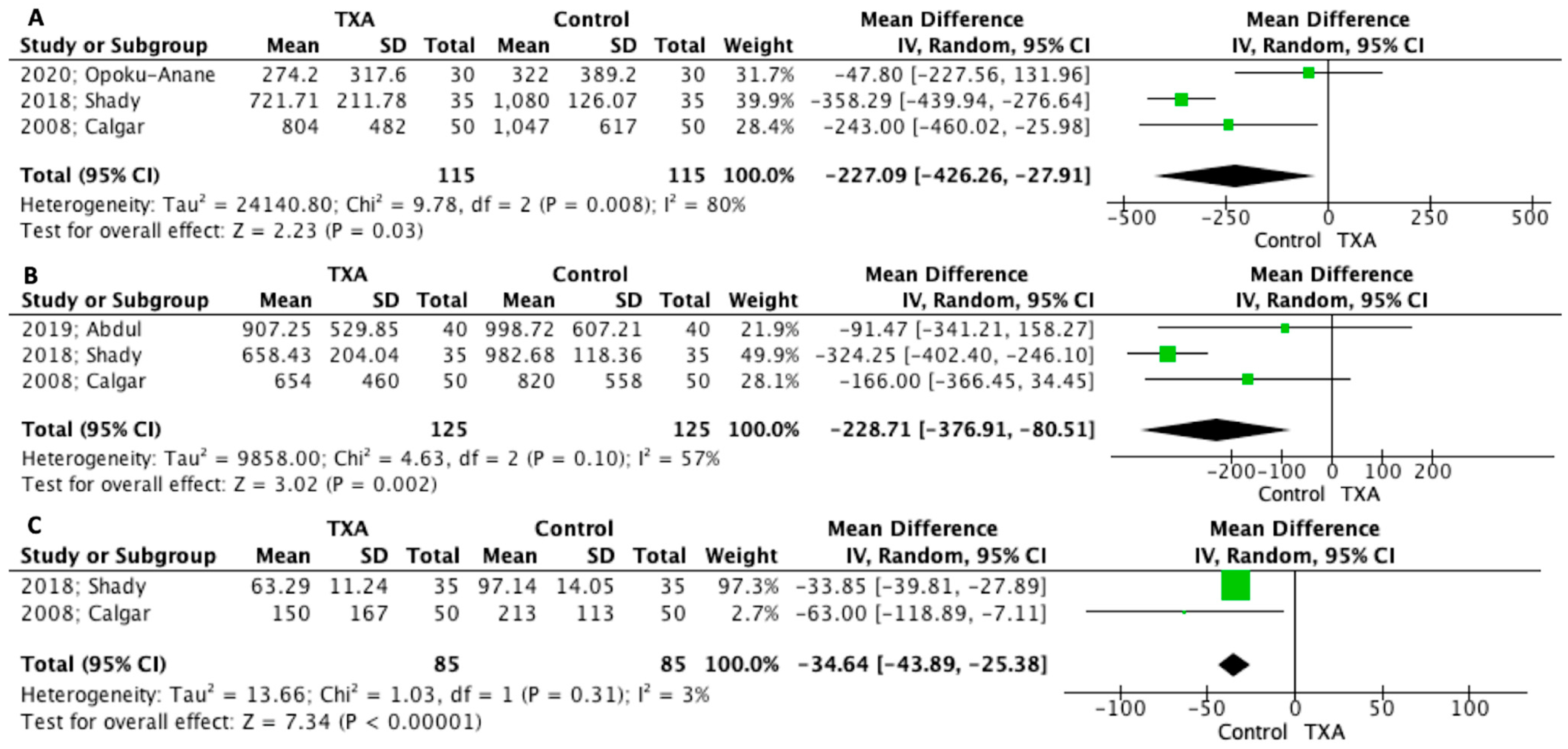 Jpm 12 01492 g003 Jpm 12 01492 g003