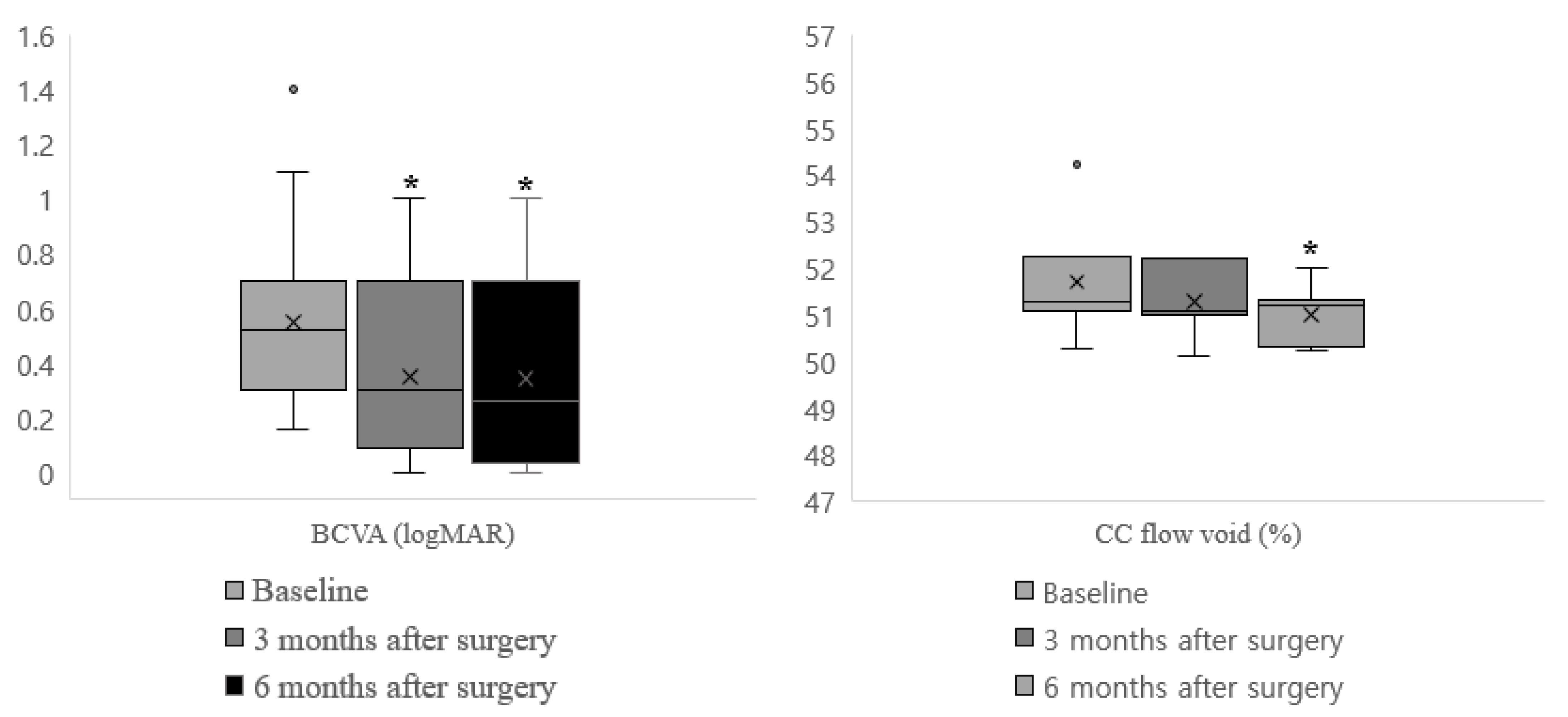 Jpm 12 01493 g004 550
