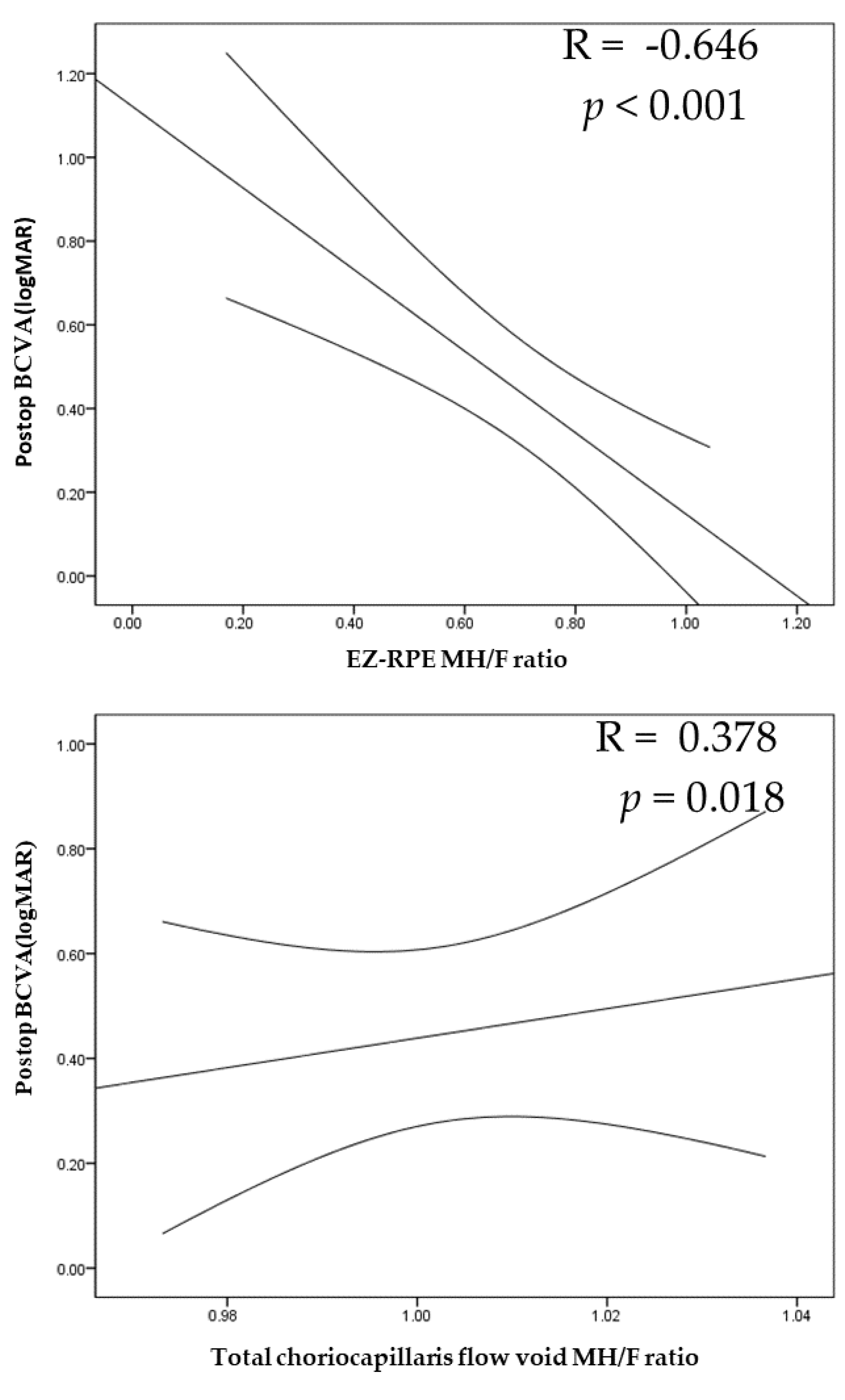 Jpm 12 01493 g007 550