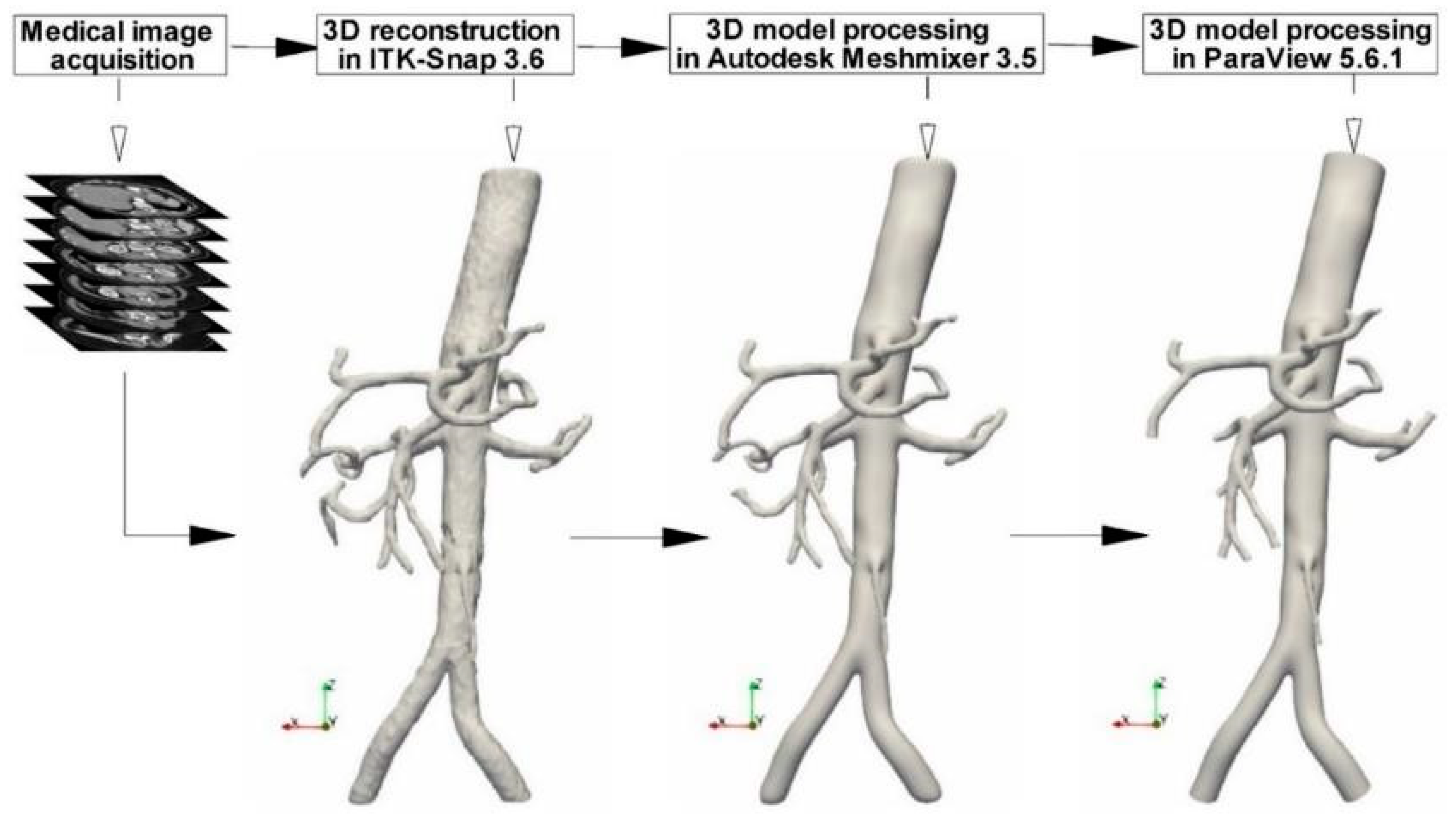 Jpm 12 01502 g001 550