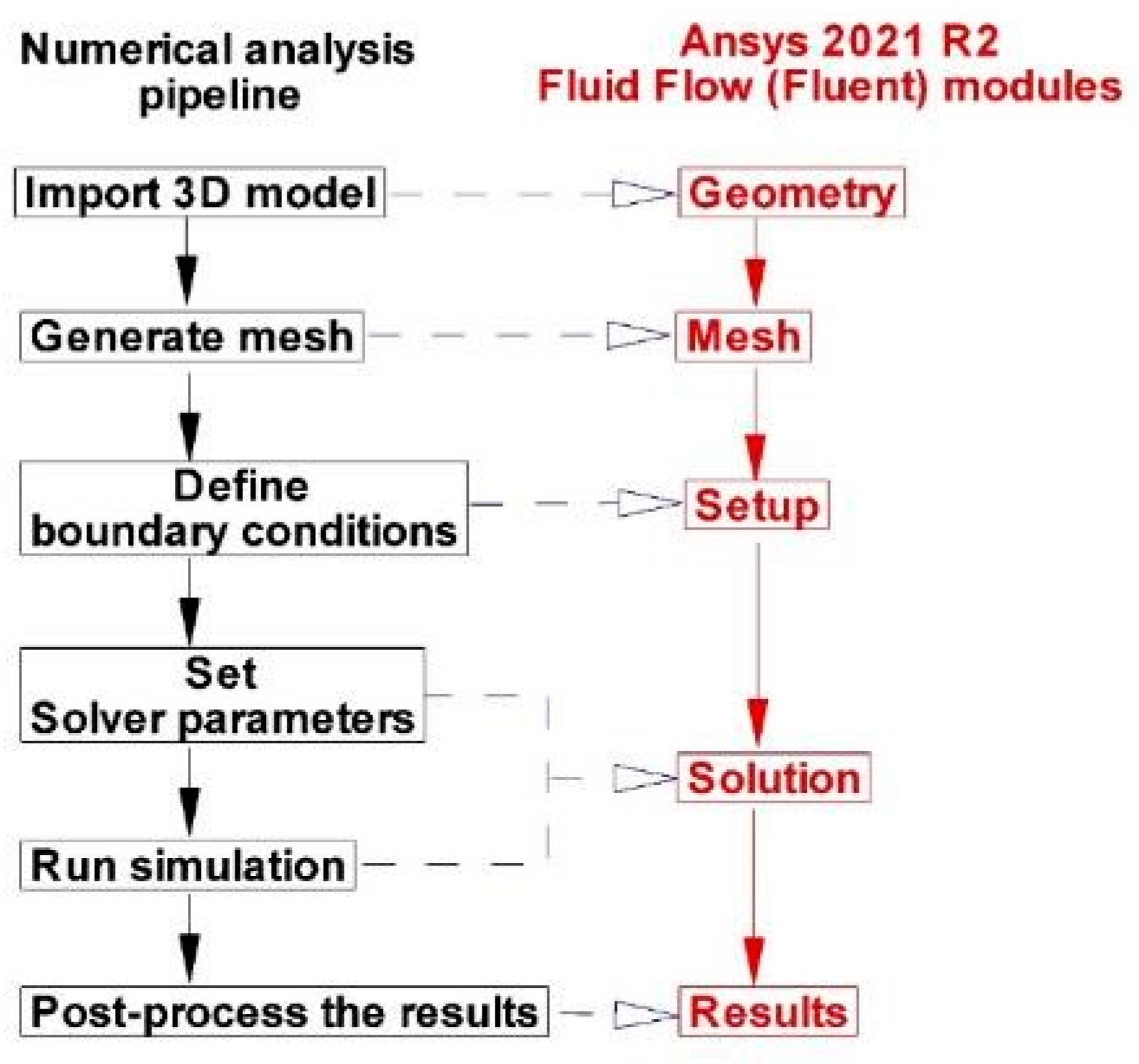 Jpm 12 01502 g006 550