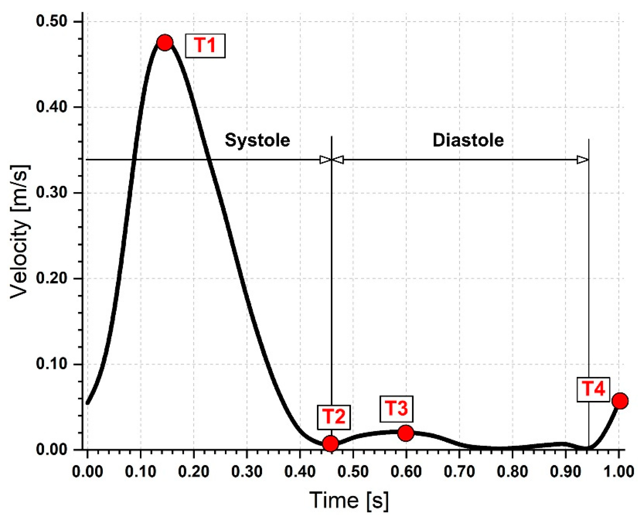 Jpm 12 01502 g007 550