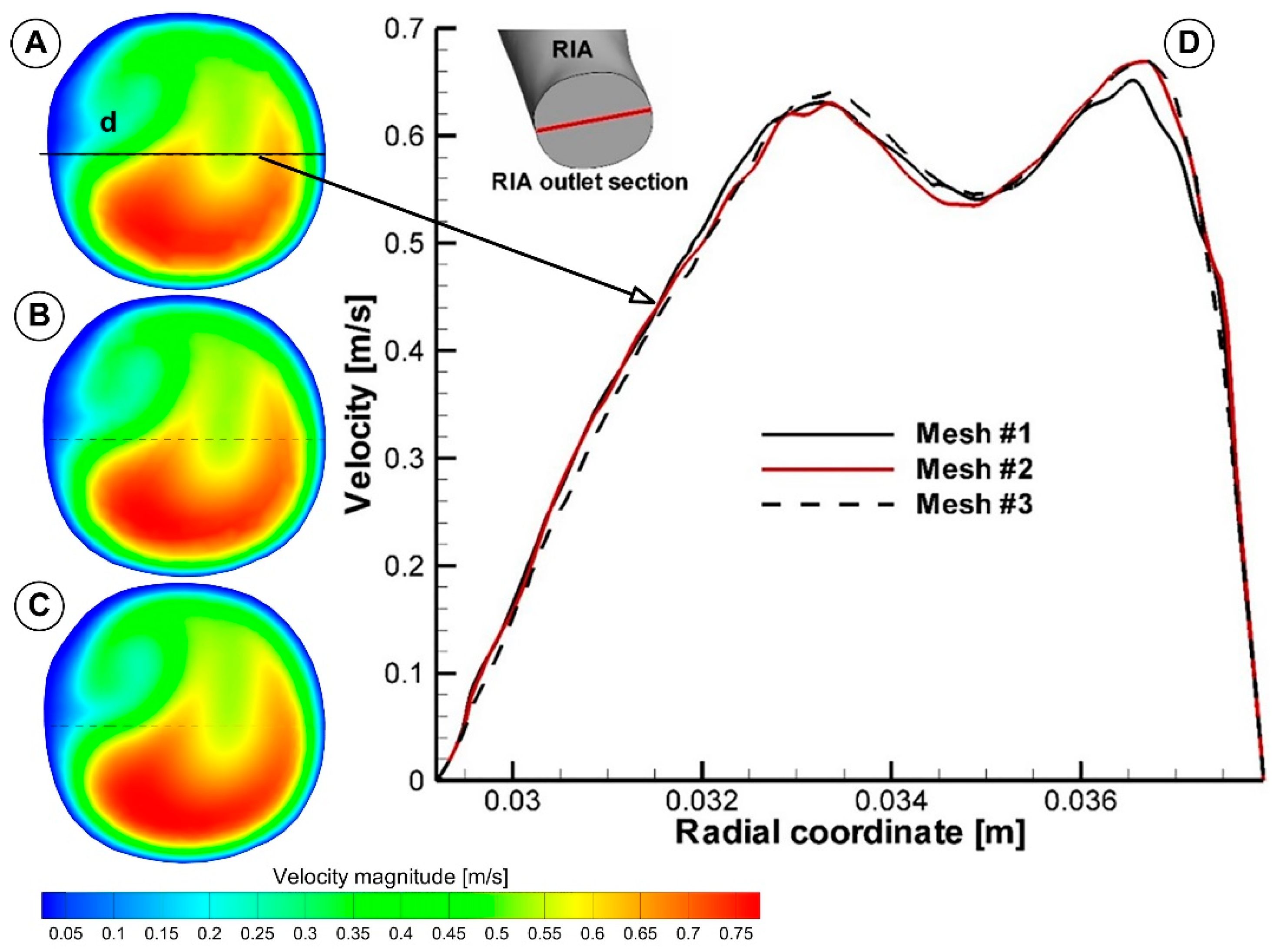 Jpm 12 01502 g009 550