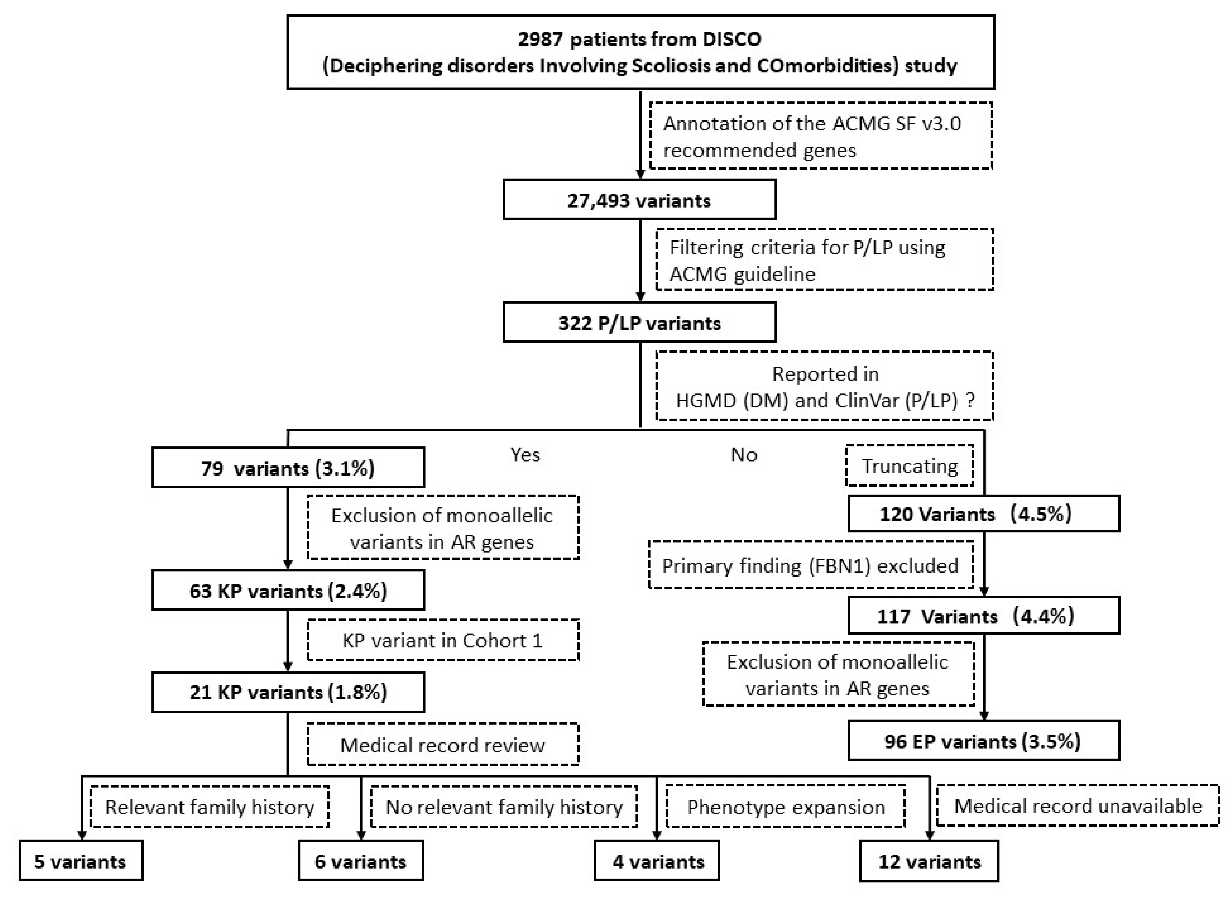 Jpm 12 01503 g001 550