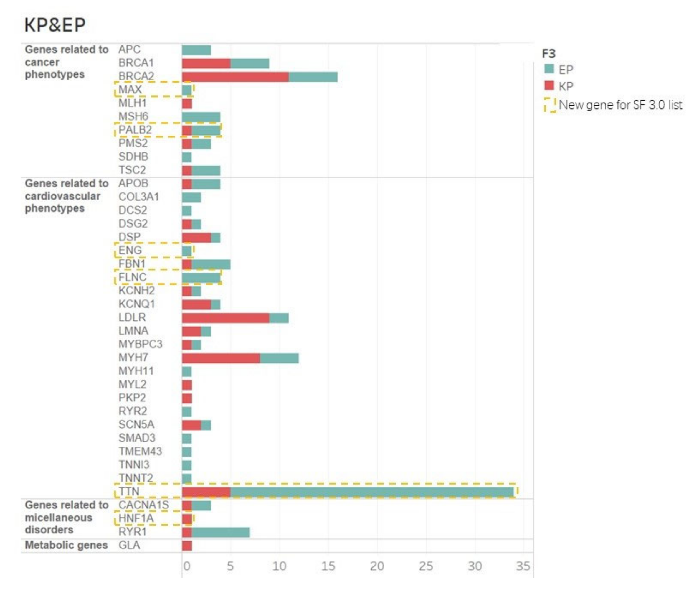 Jpm 12 01503 g002 550