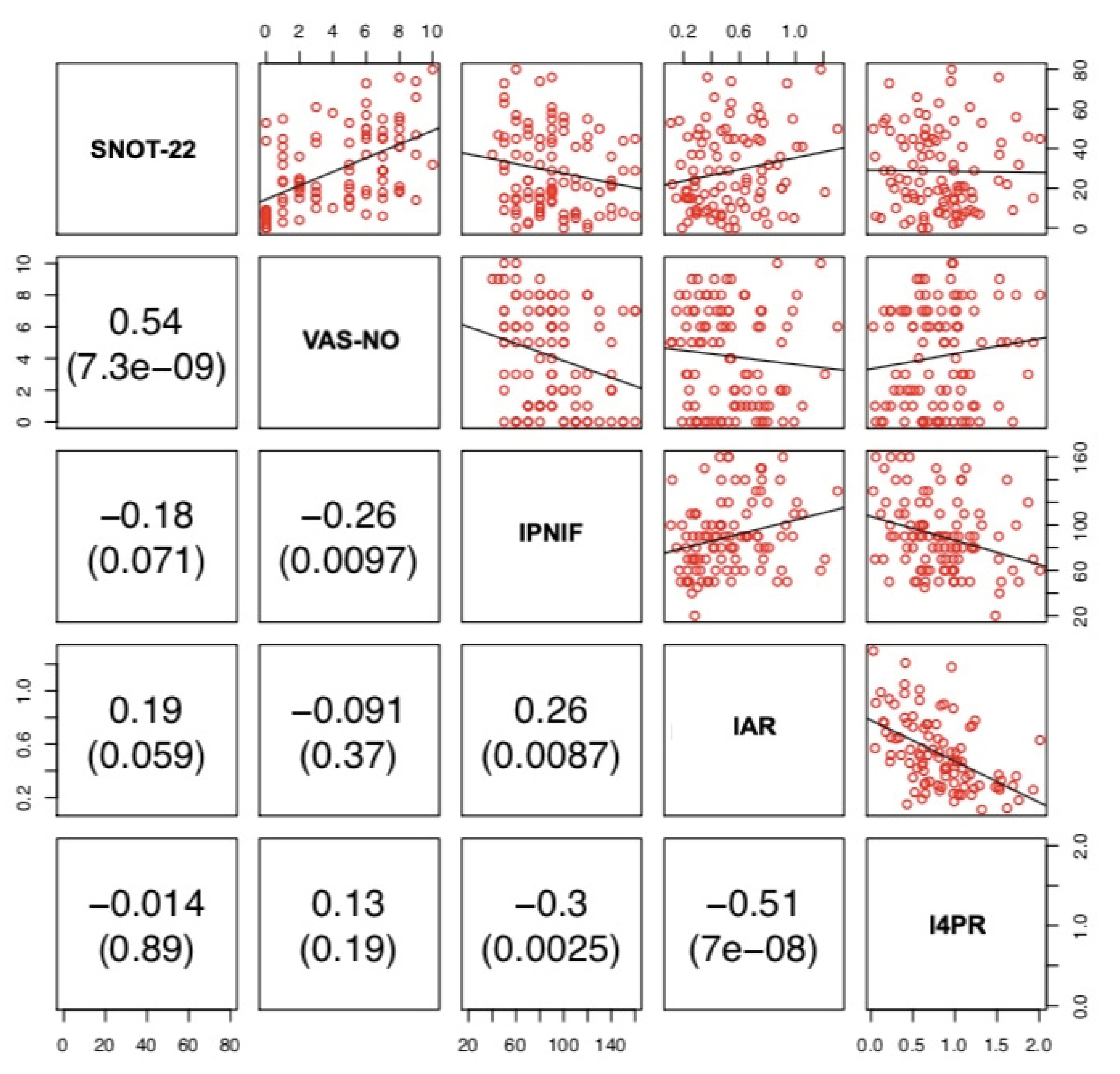 Jpm 12 01513 g002 Jpm 12 01513 g002