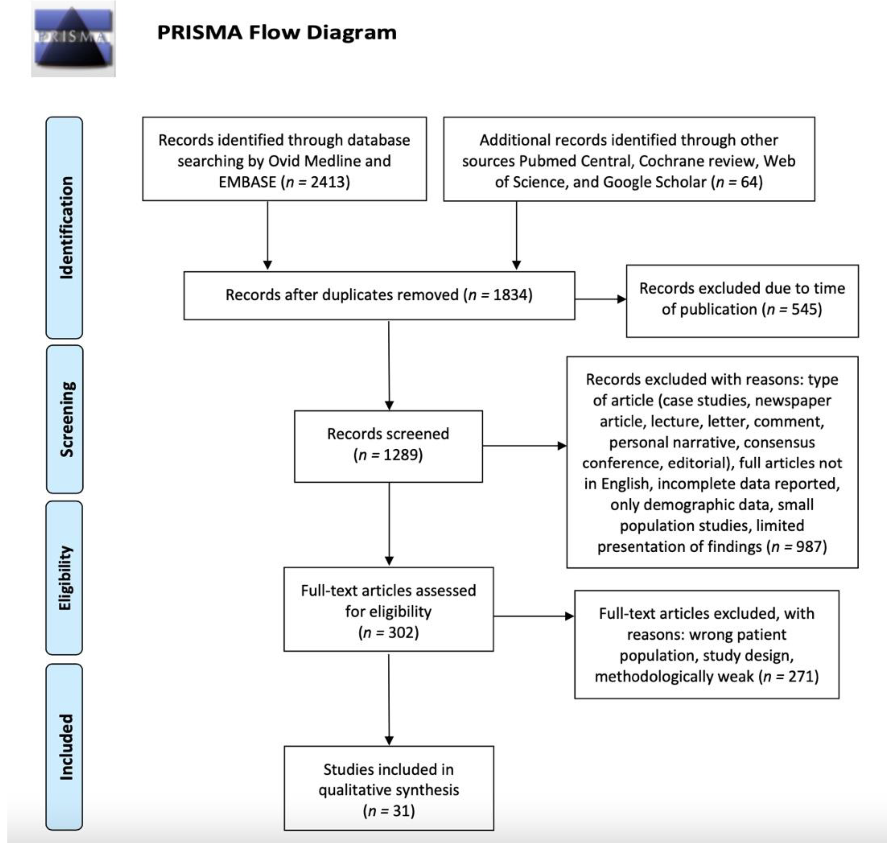 Jpm 12 01527 g001 Jpm 12 01527 g001