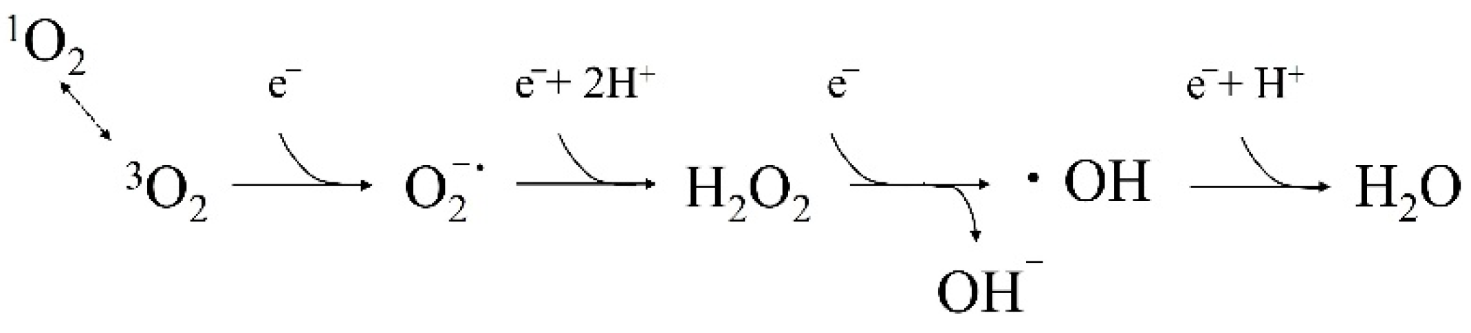 Jpm 12 01531 g001 Jpm 12 01531 g001