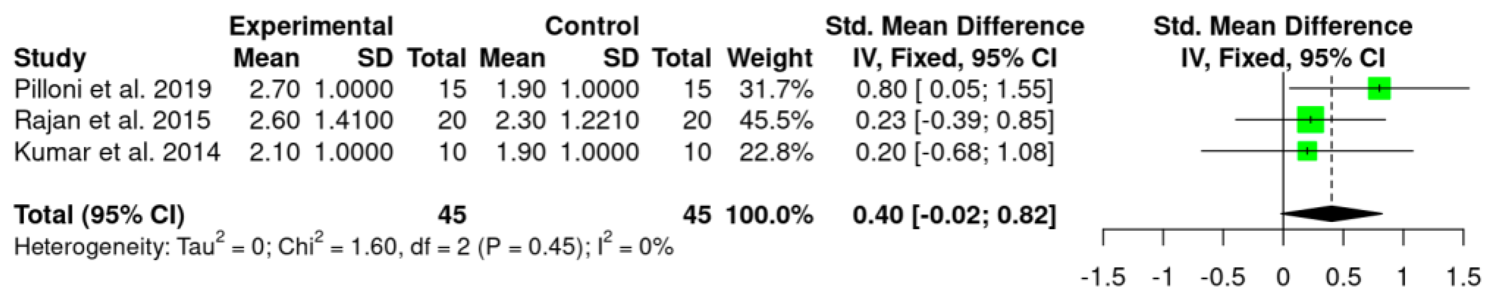 Jpm 12 01539 g003 Jpm 12 01539 g003