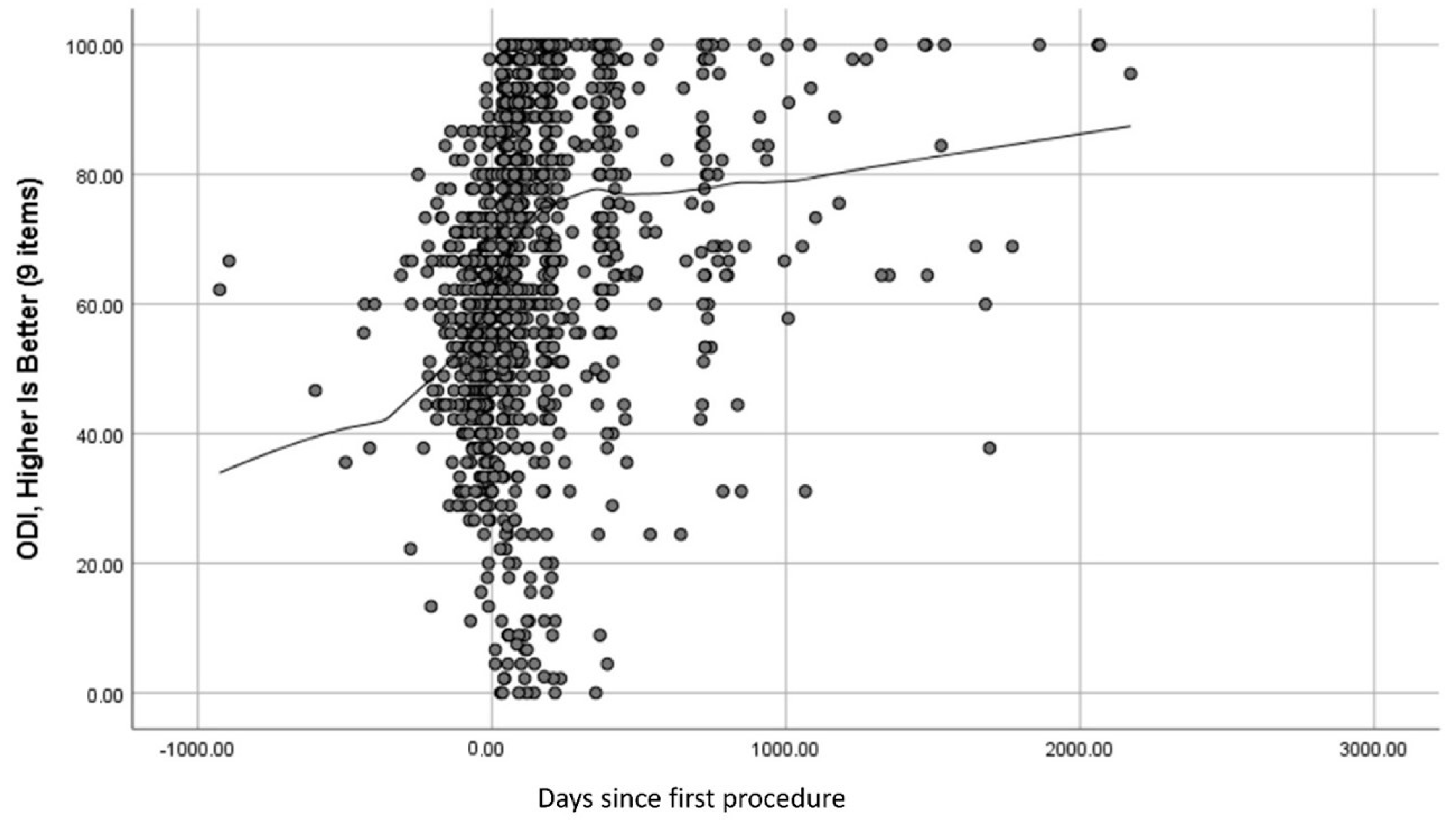 JPM | Free Full-Text | Cognitive Processes during Recovery: Moving ...