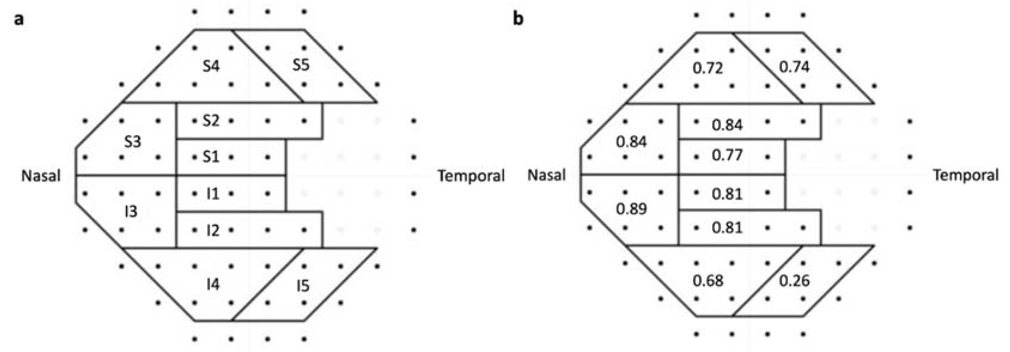 Jpm 12 01560 g003 550