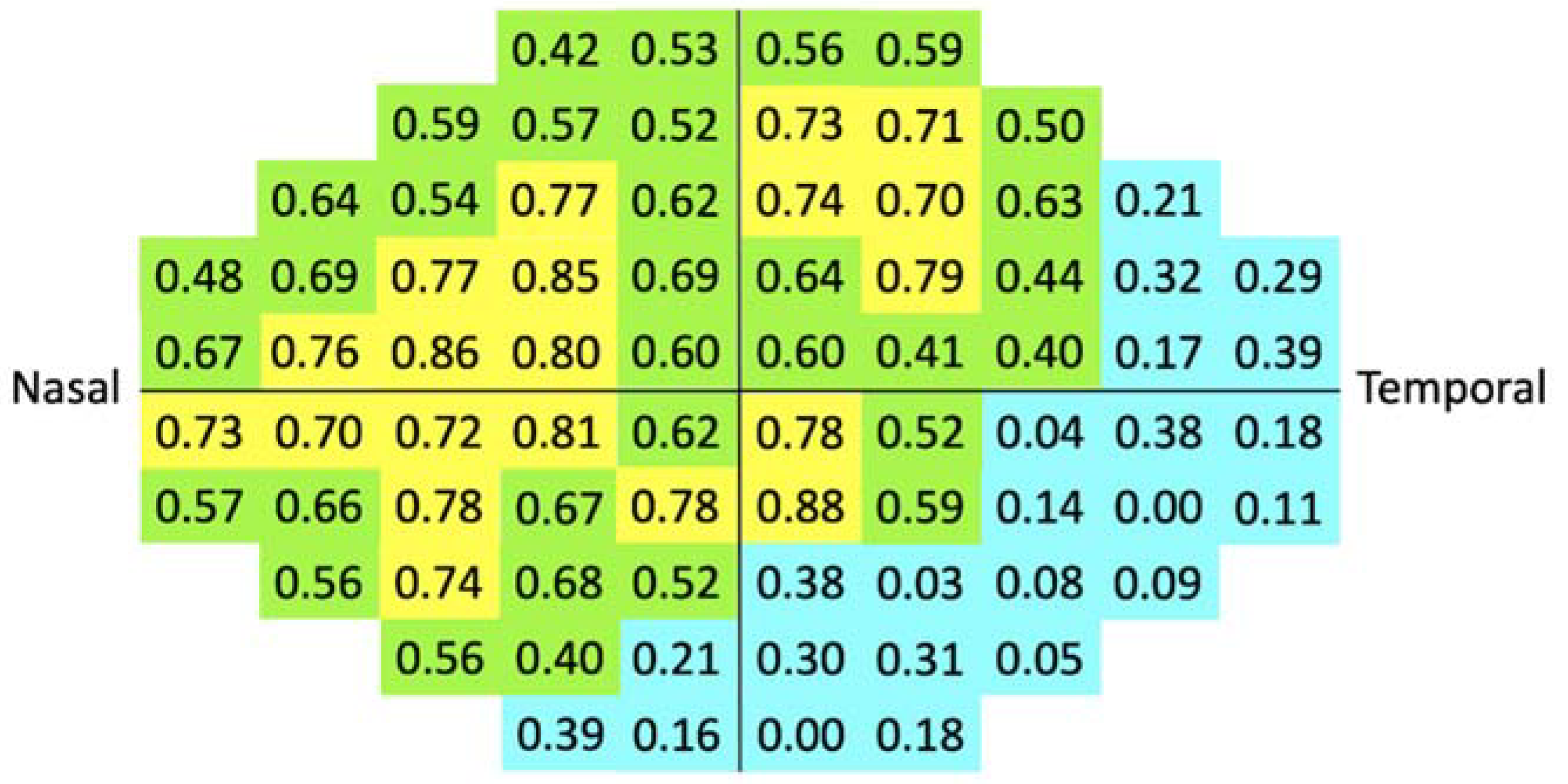 Jpm 12 01560 g004 550