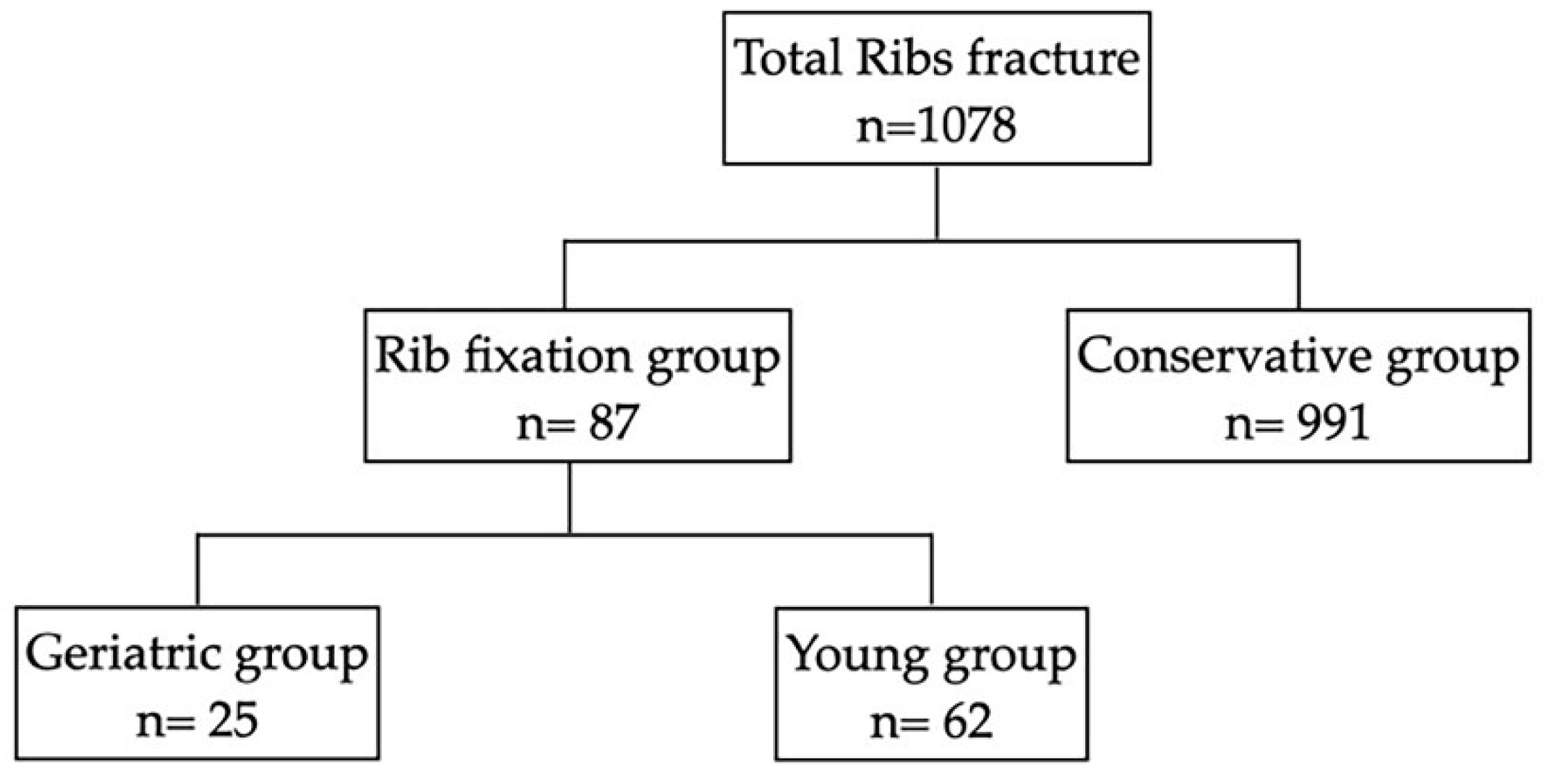 Jpm 12 01567 g002 Jpm 12 01567 g002