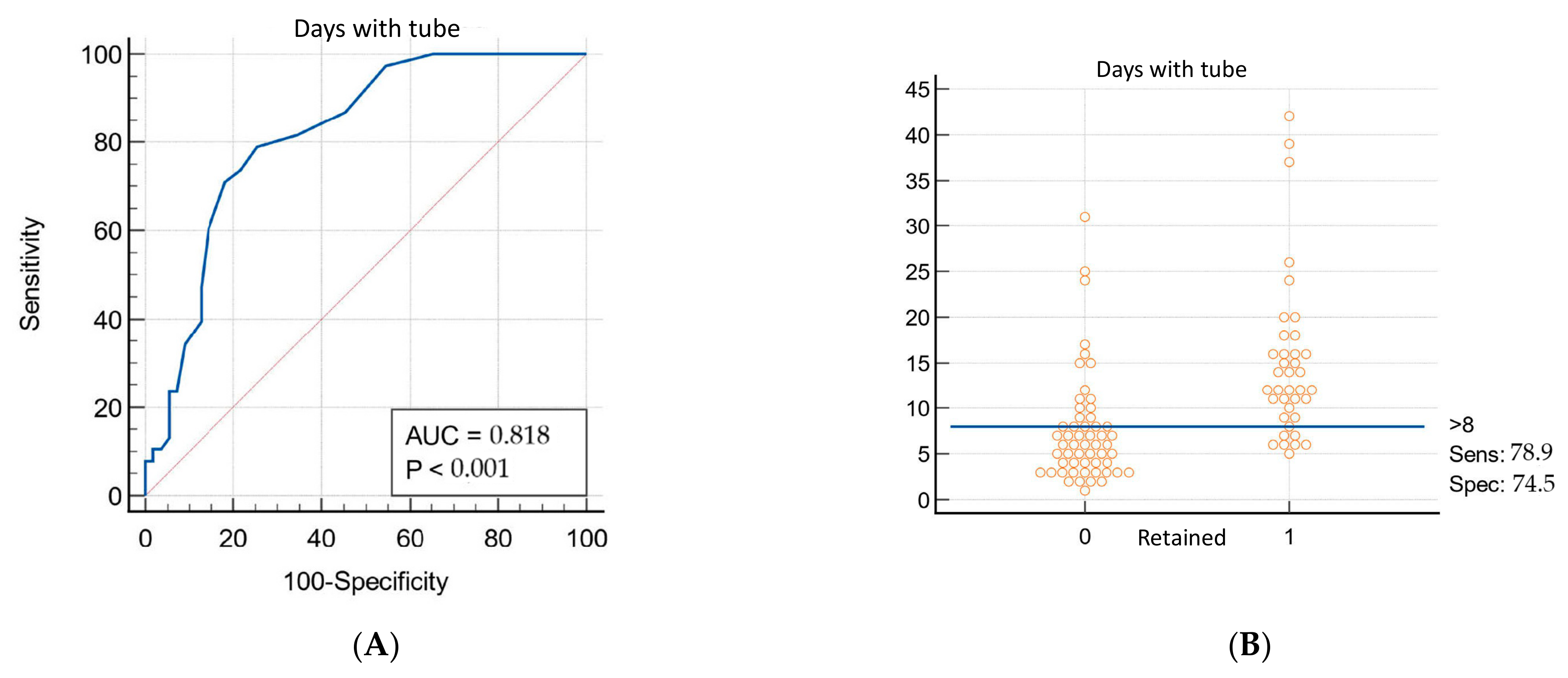 Jpm 12 01570 g003 Jpm 12 01570 g003