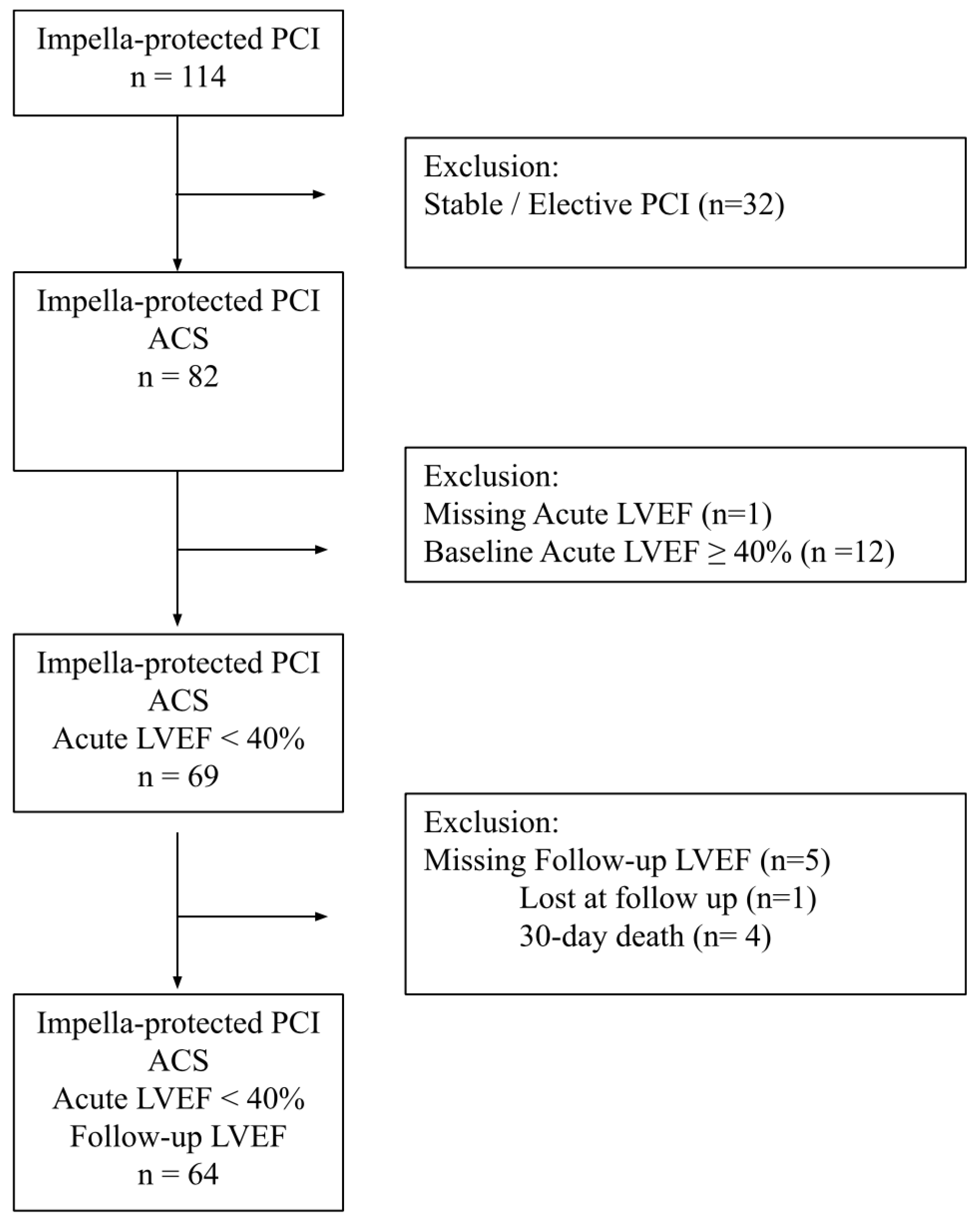 Jpm 12 01576 g001 Jpm 12 01576 g001