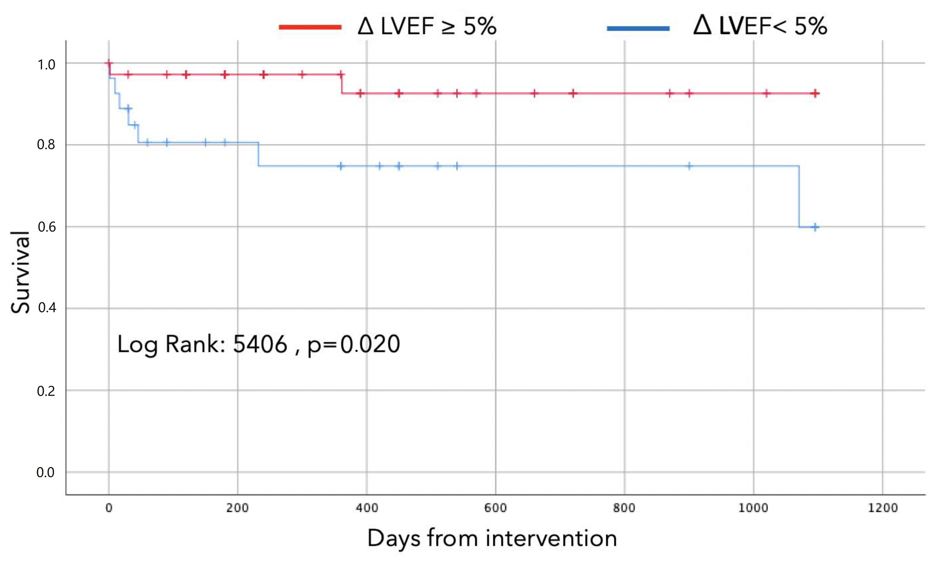 Jpm 12 01576 g002 Jpm 12 01576 g002