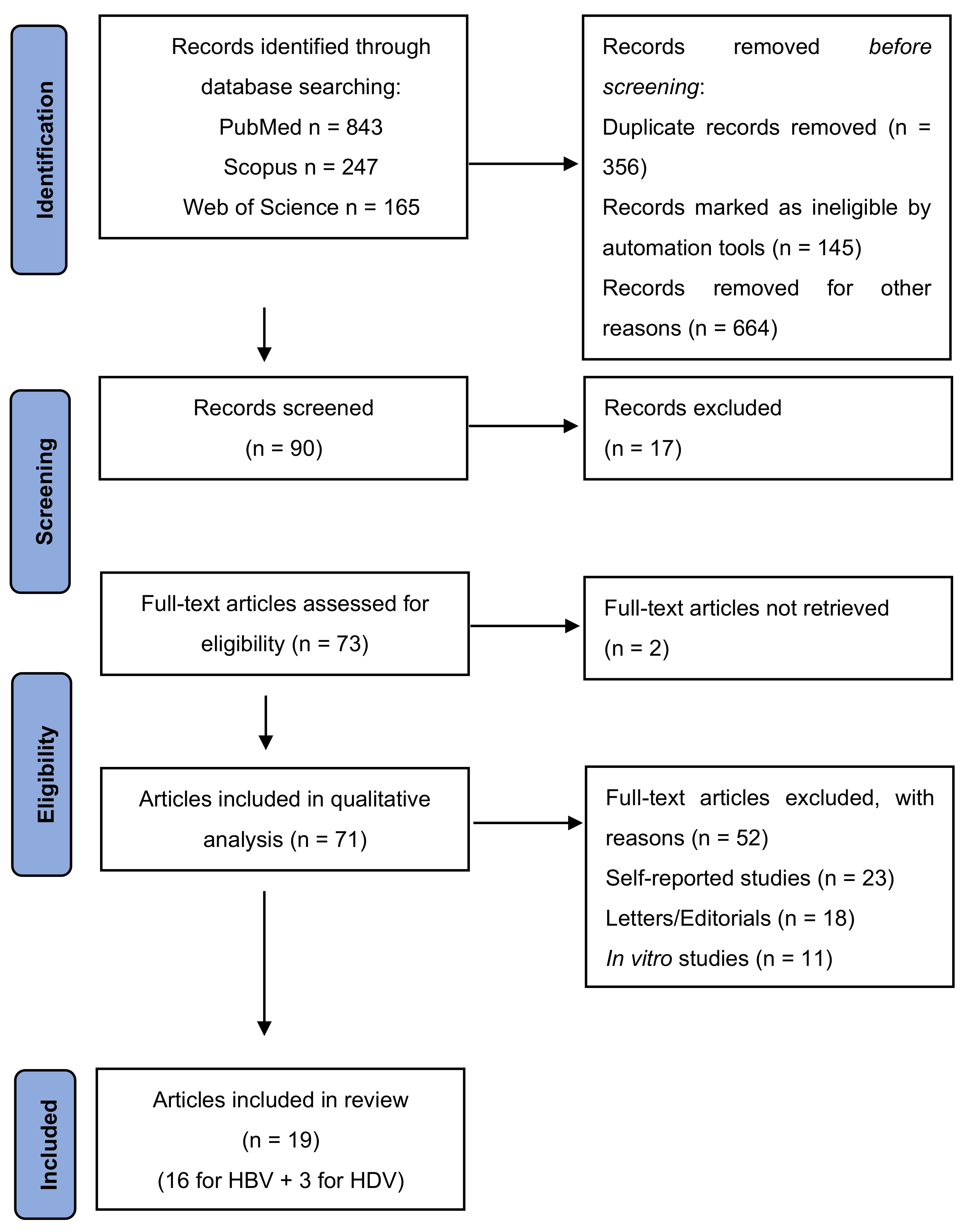 Jpm 12 01580 g001 Jpm 12 01580 g001