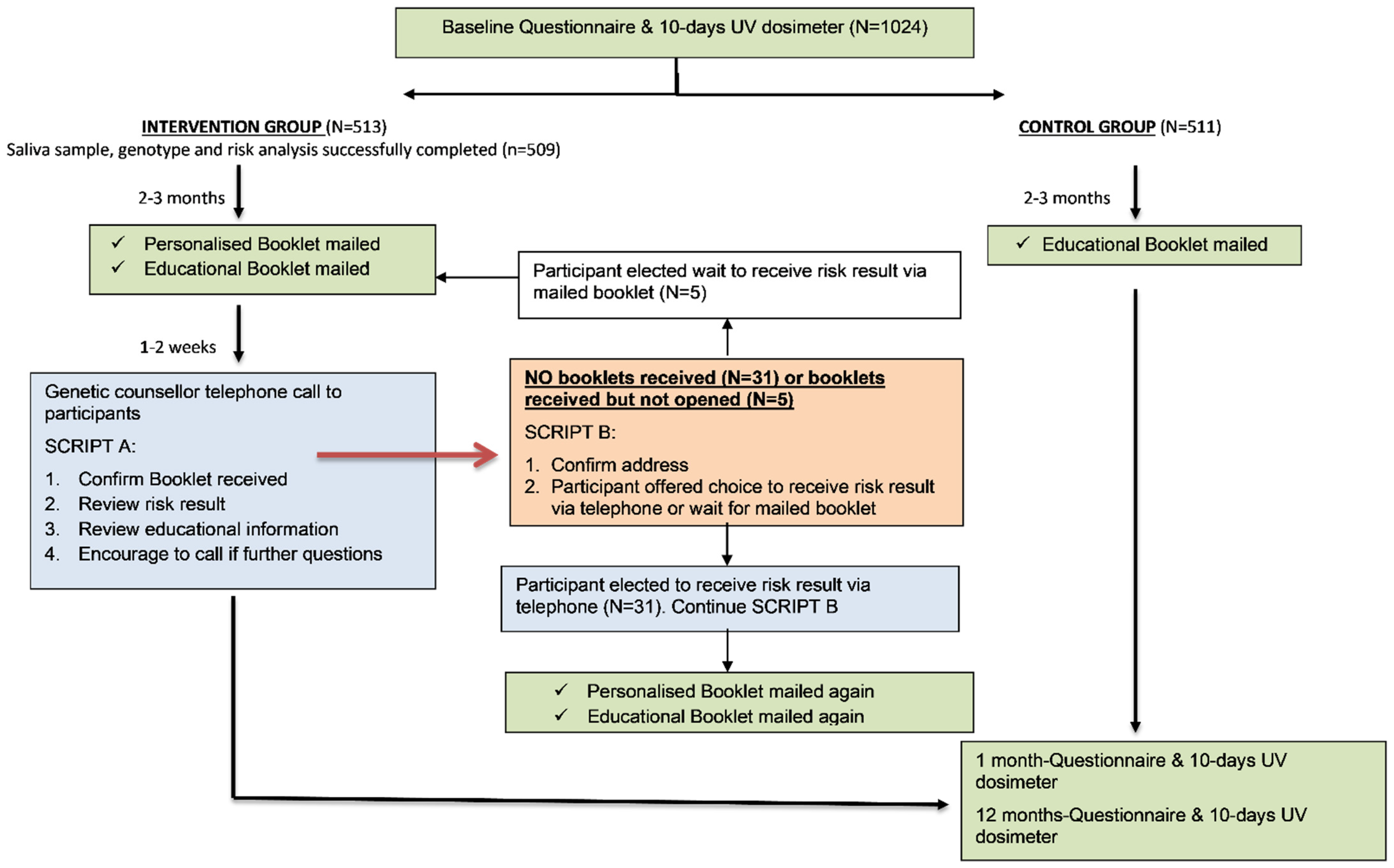 Jpm 12 01581 g001 Jpm 12 01581 g001