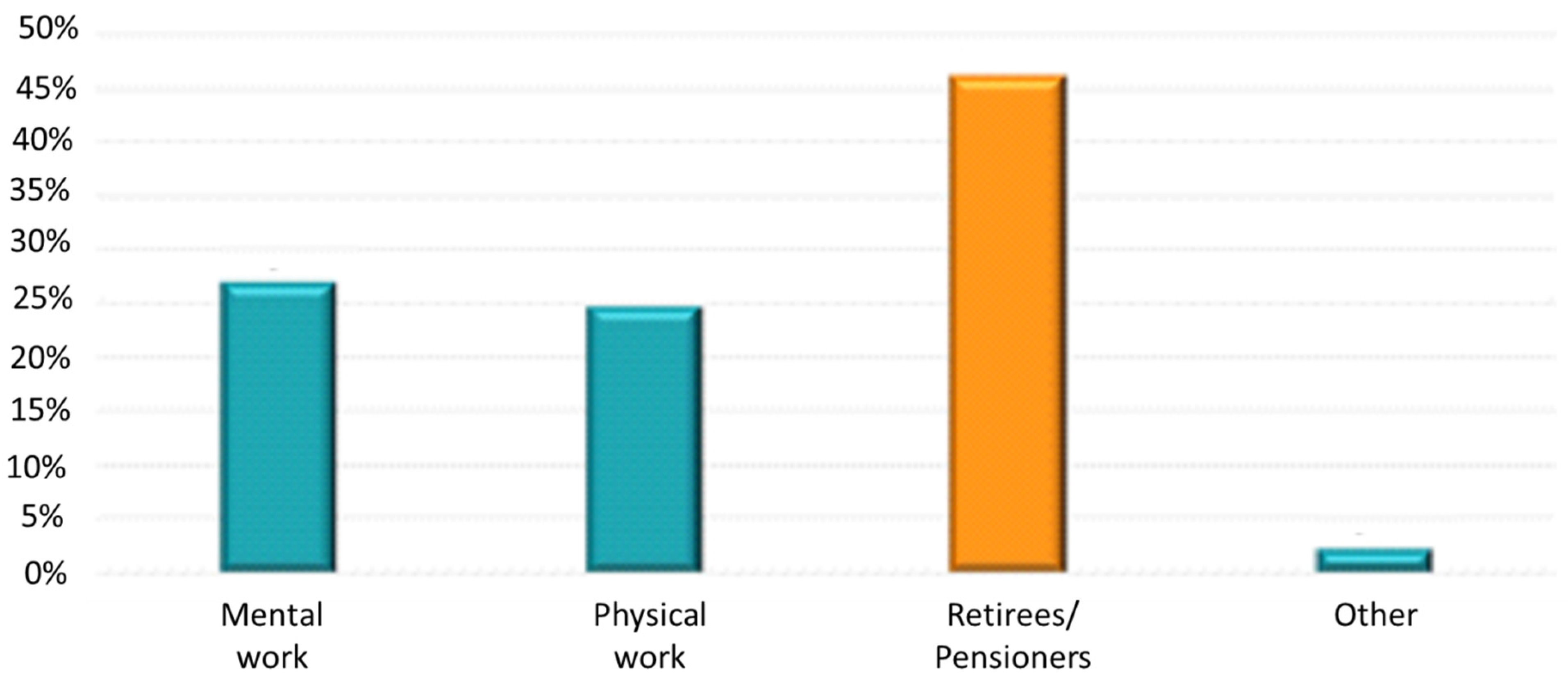 Jpm 12 01583 g002 Jpm 12 01583 g002