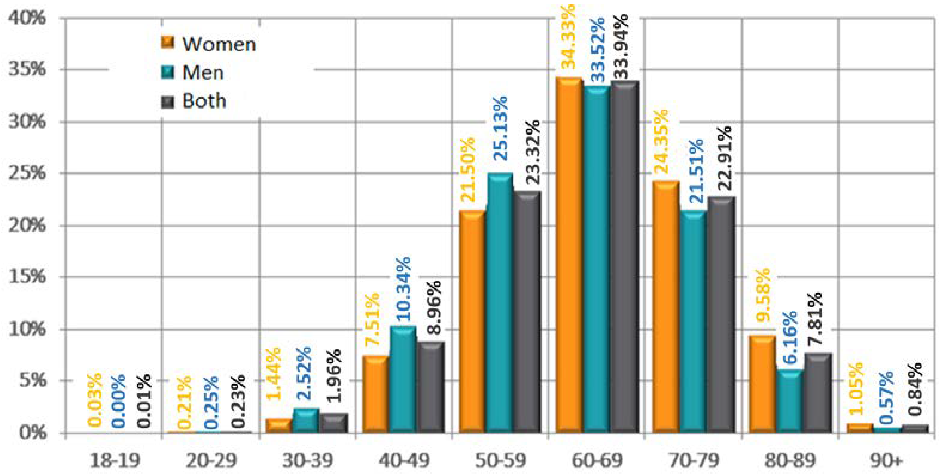 Jpm 12 01583 g003 Jpm 12 01583 g003