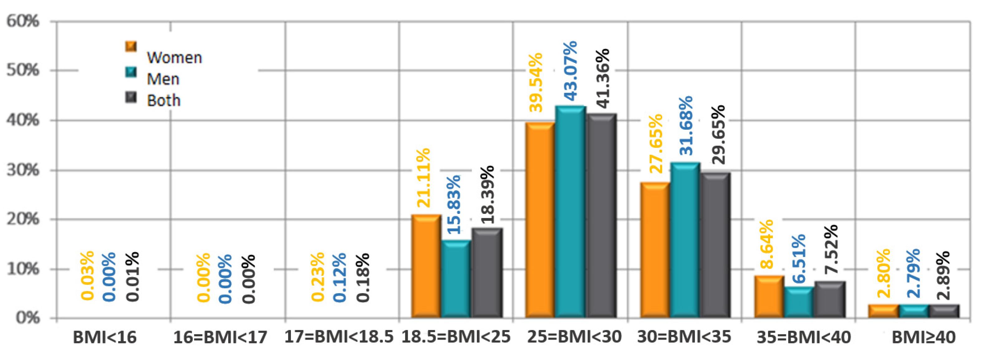 Jpm 12 01583 g004 Jpm 12 01583 g004