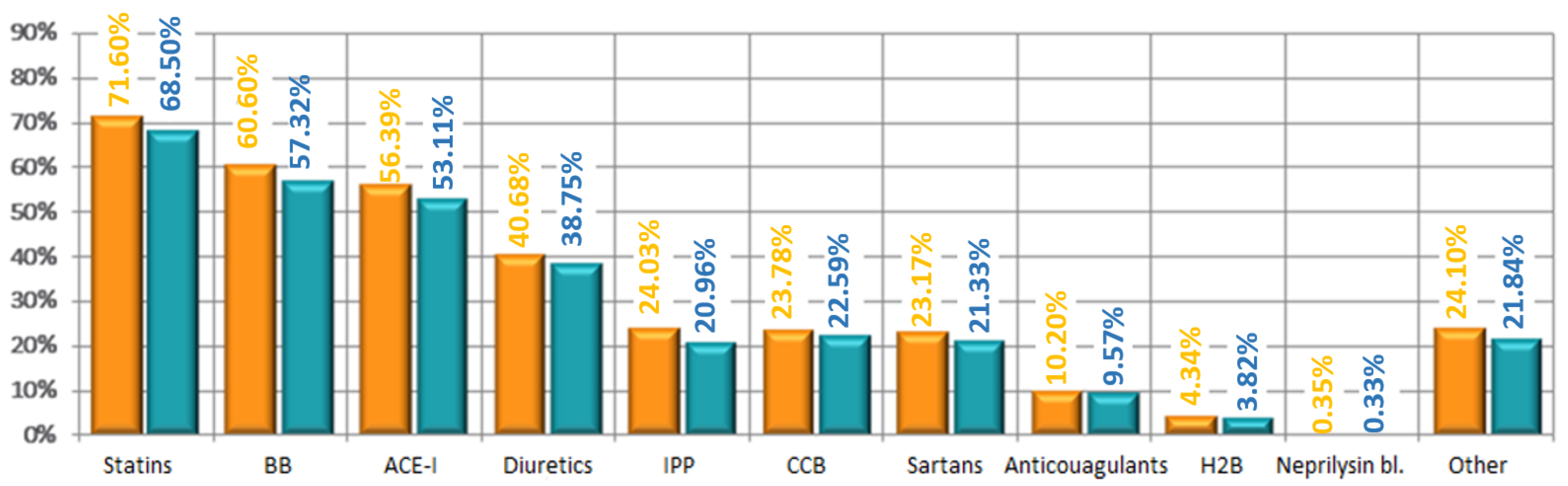 Jpm 12 01583 g006 Jpm 12 01583 g006