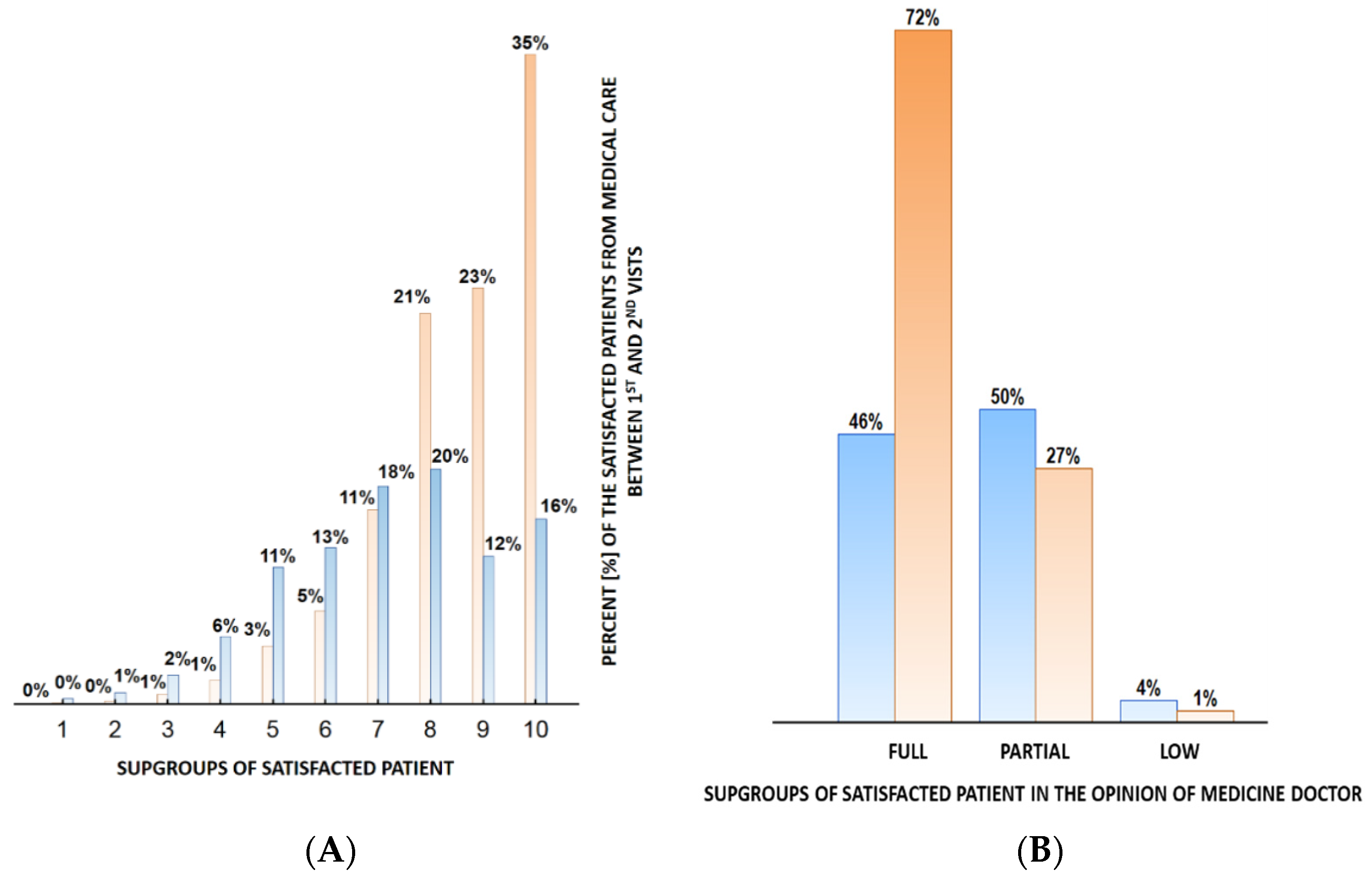 Jpm 12 01583 g009 Jpm 12 01583 g009