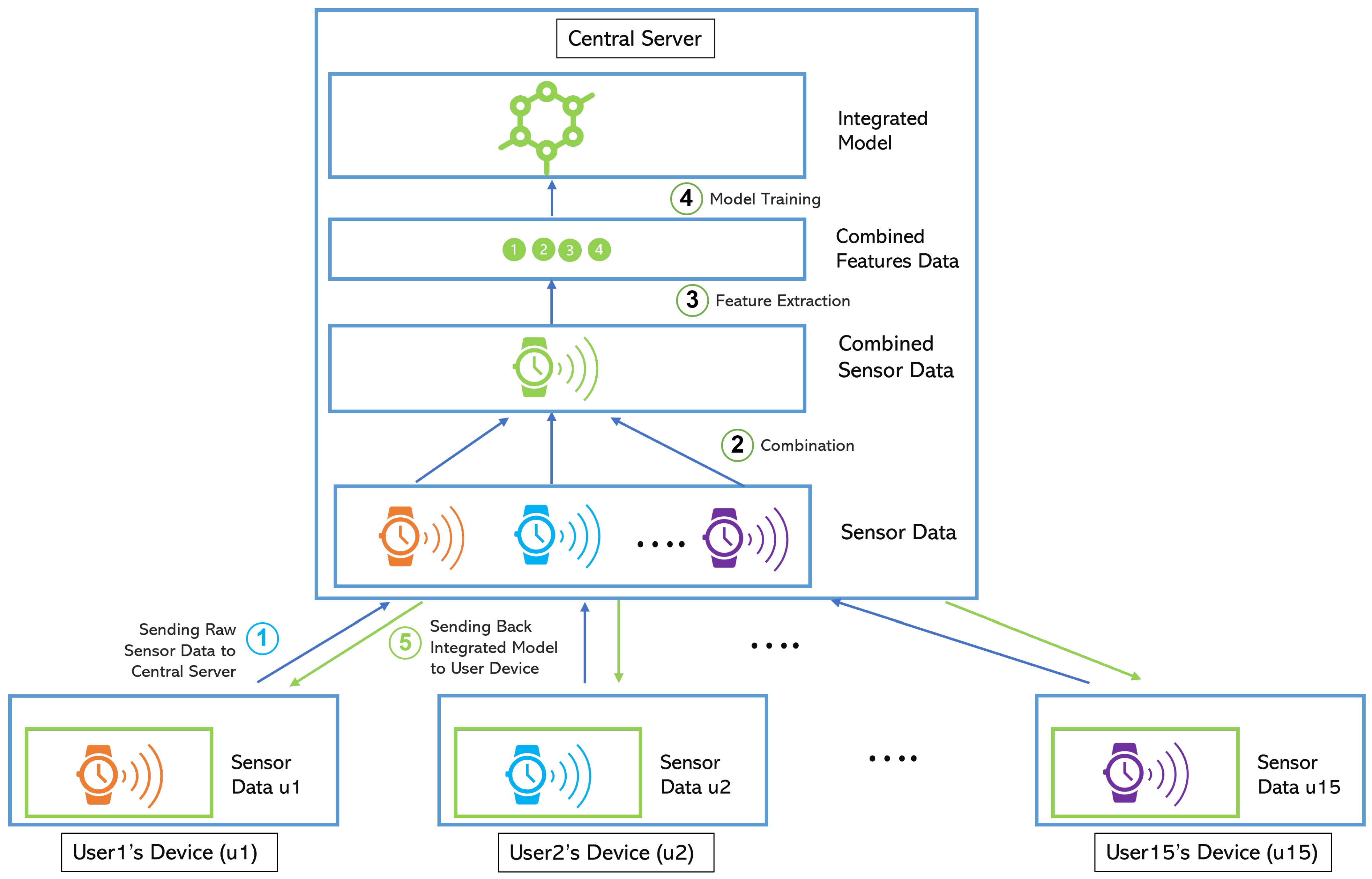 Jpm 12 01584 g002 550