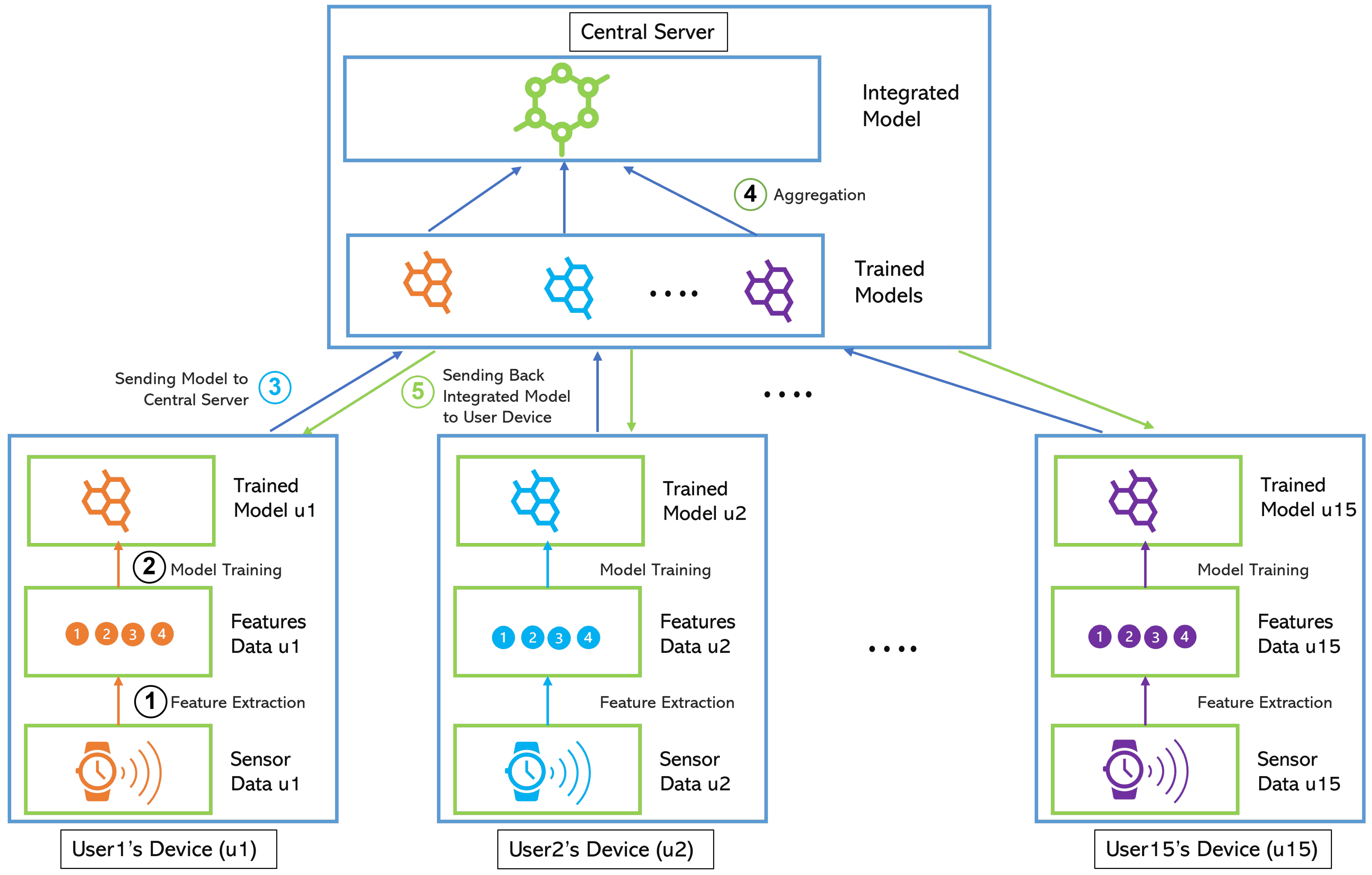 Jpm 12 01584 g003 550