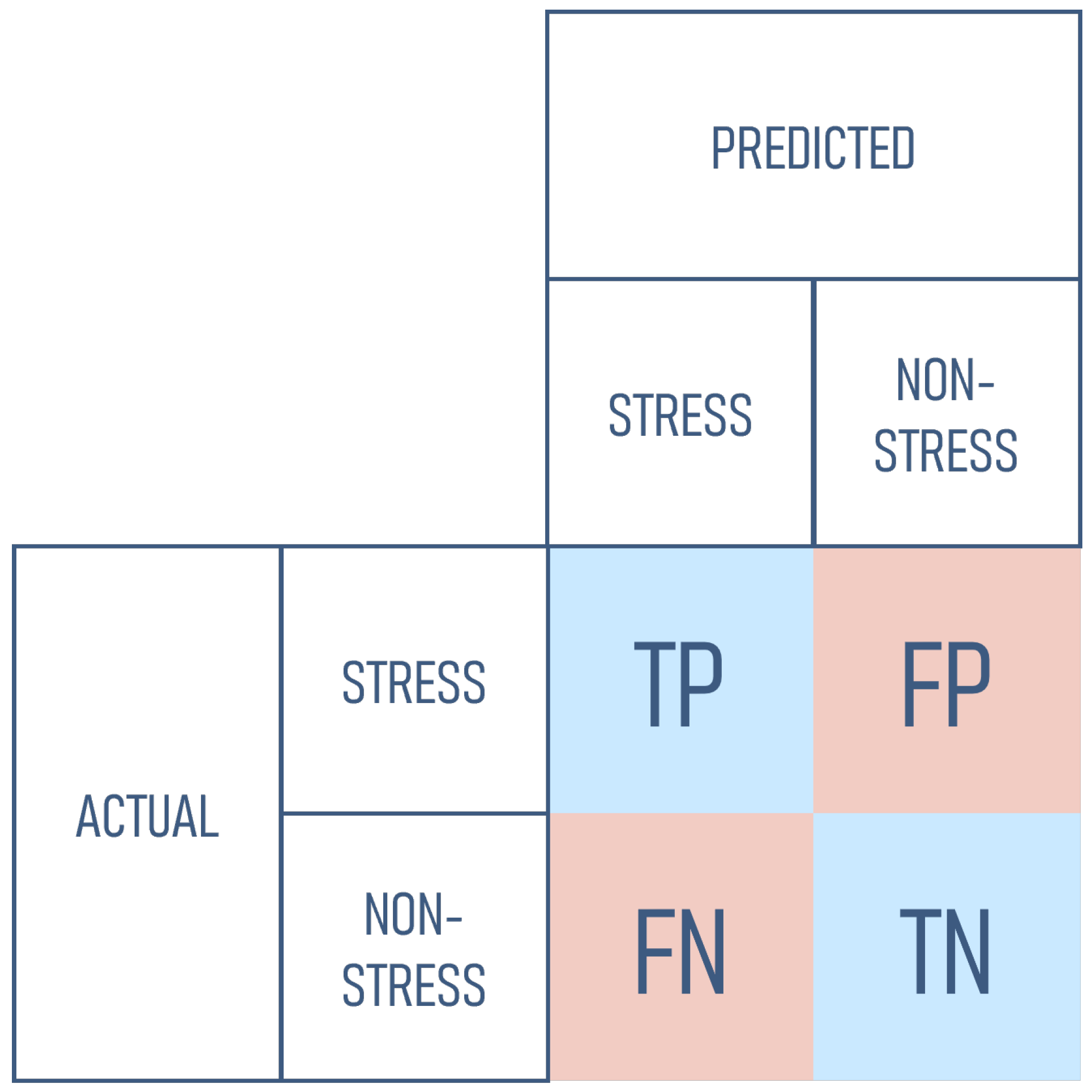 Jpm 12 01584 g004 550