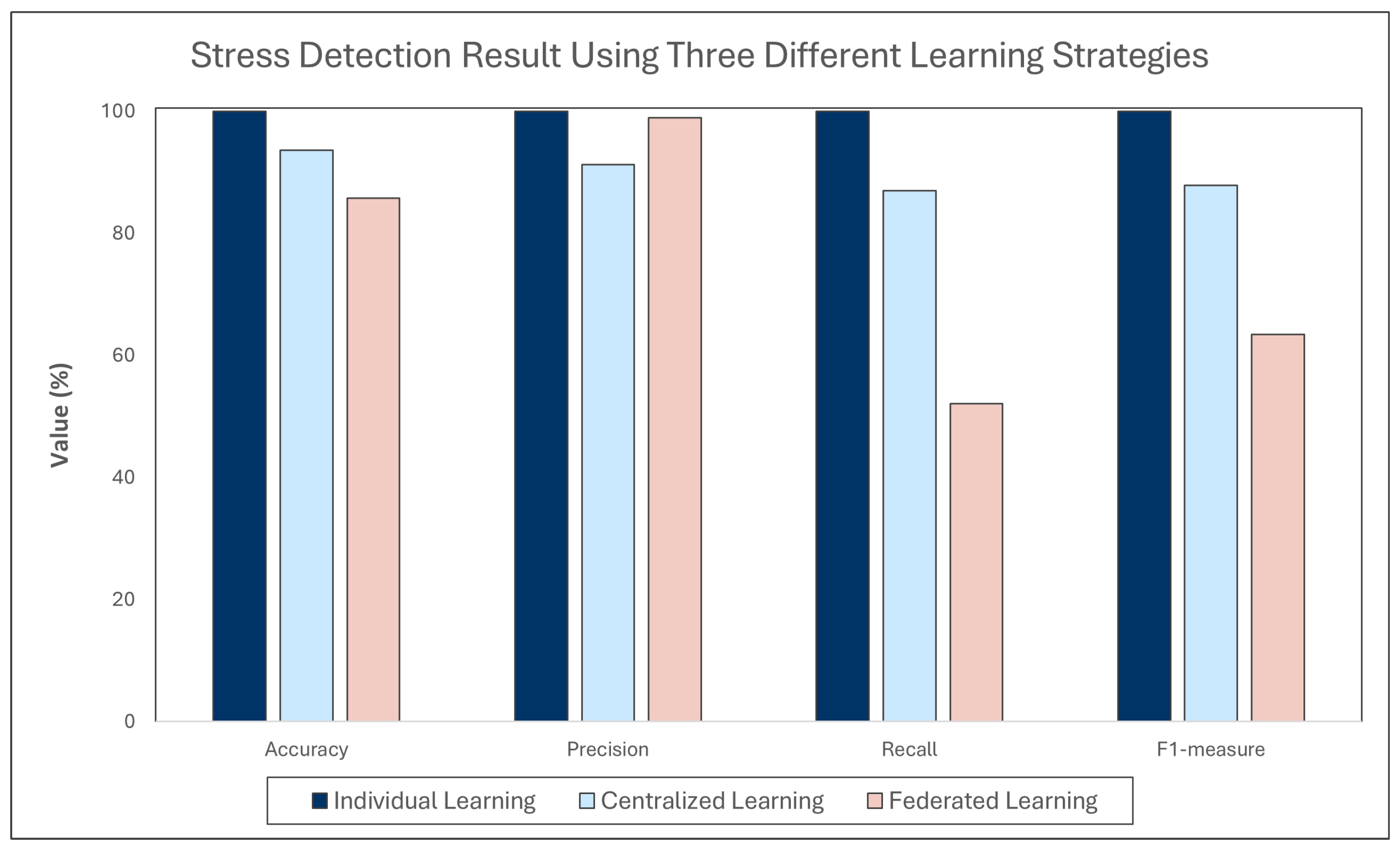 Jpm 12 01584 g005 550
