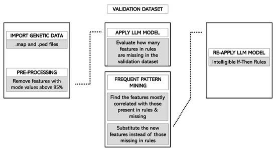 JPM | Free Full-Text | LLM-PBC: Logic Learning Machine-Based ...