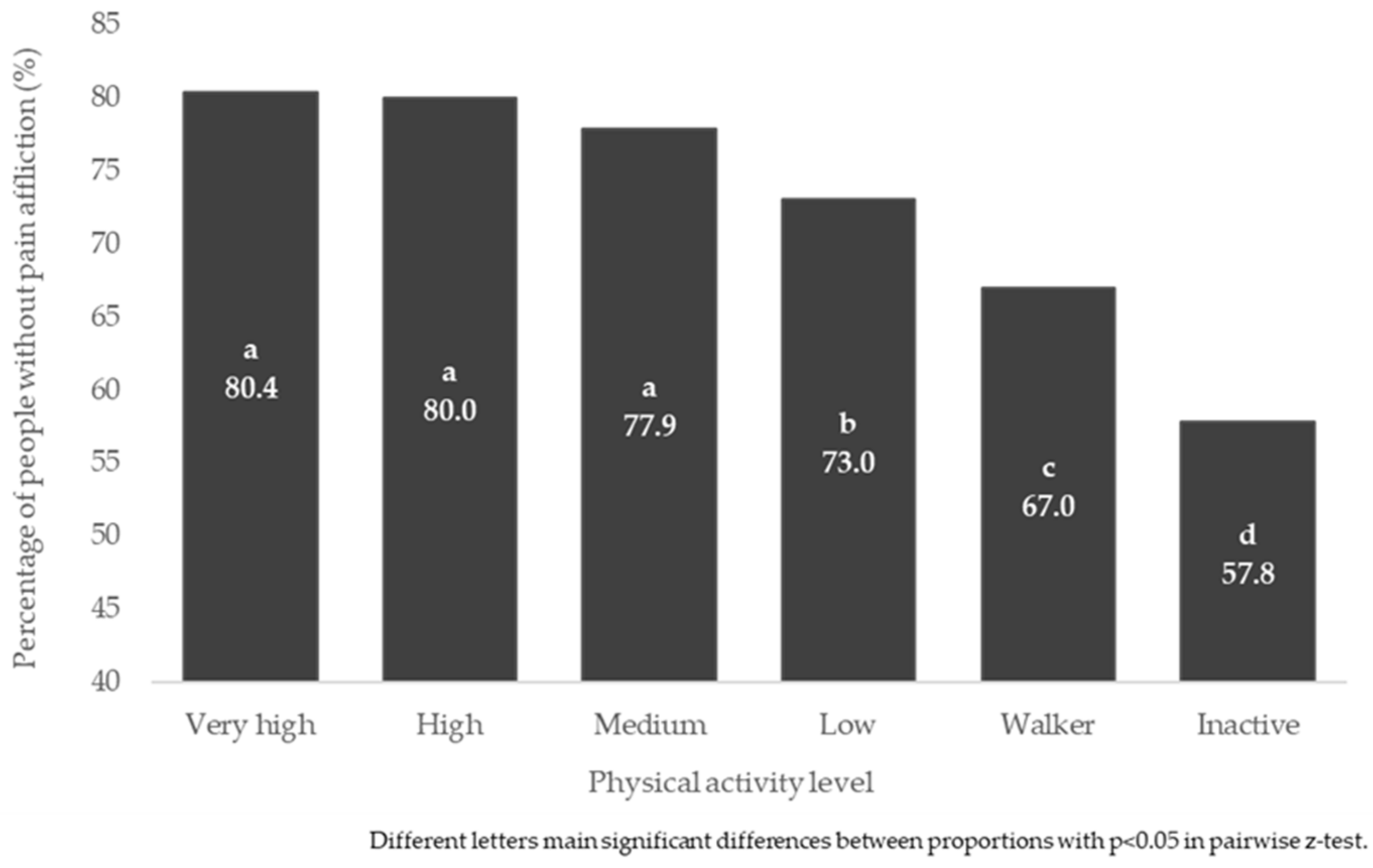 Jpm 12 01591 g002 Jpm 12 01591 g002