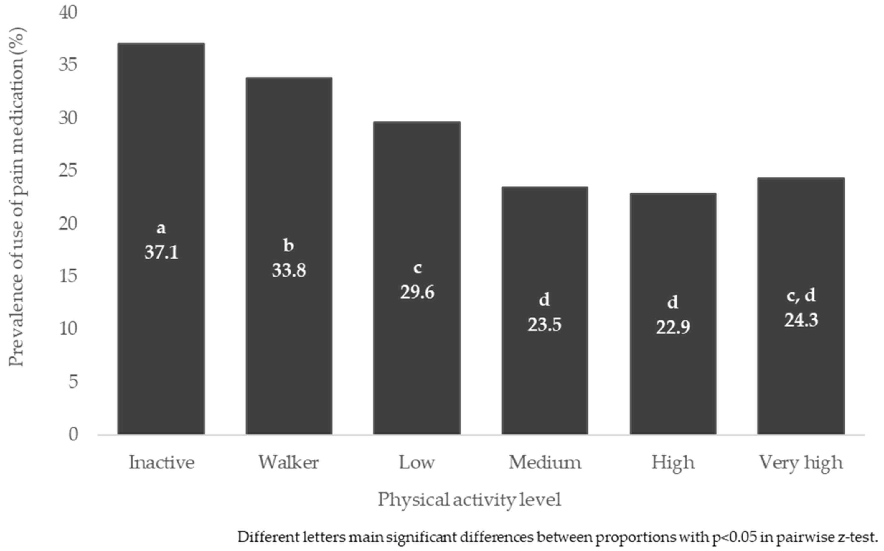 Jpm 12 01591 g003 Jpm 12 01591 g003