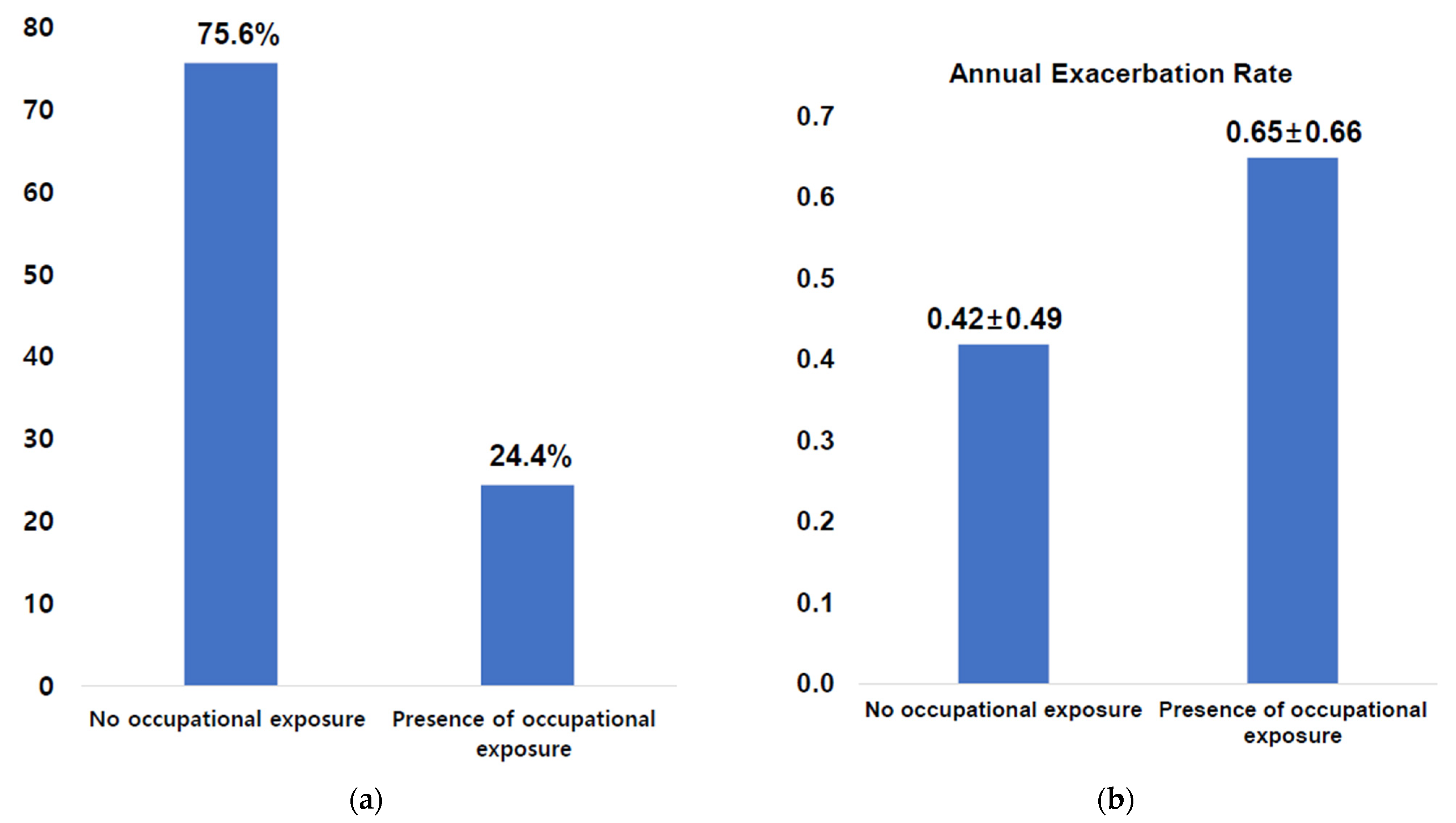 Jpm 12 01592 g001 Jpm 12 01592 g001