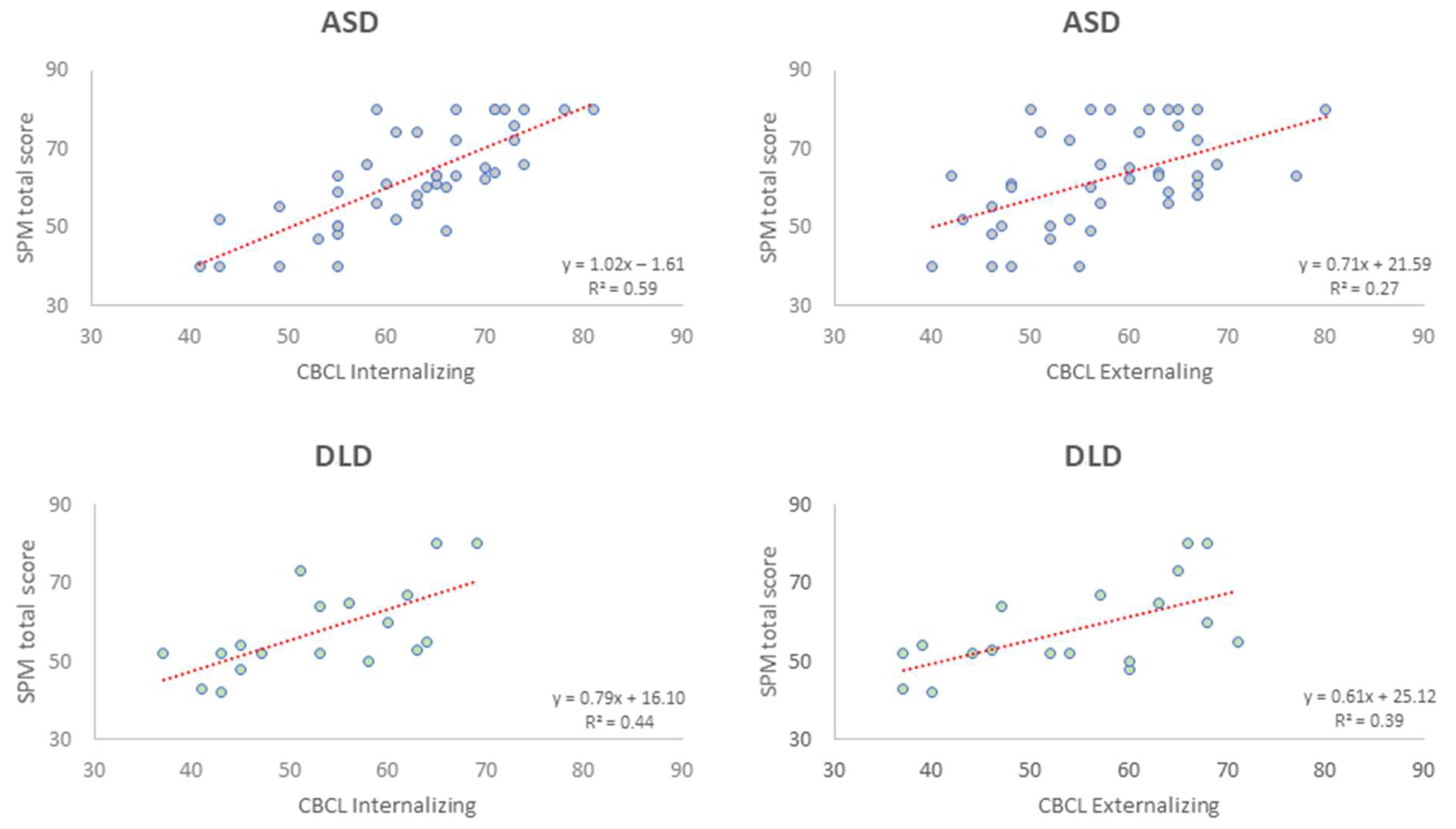 Jpm 12 01593 g003 Jpm 12 01593 g003