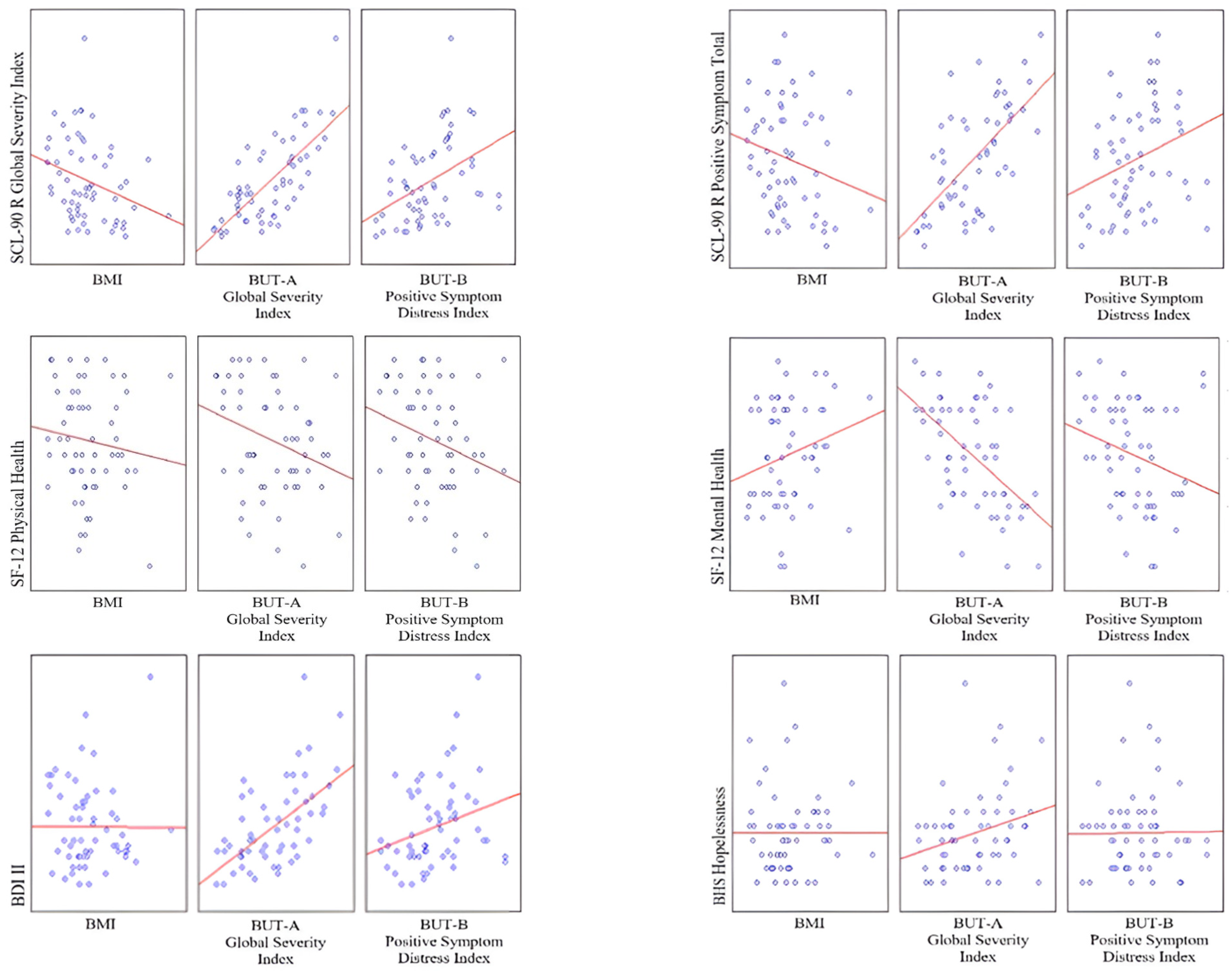 Jpm 12 01597 g001 Jpm 12 01597 g001