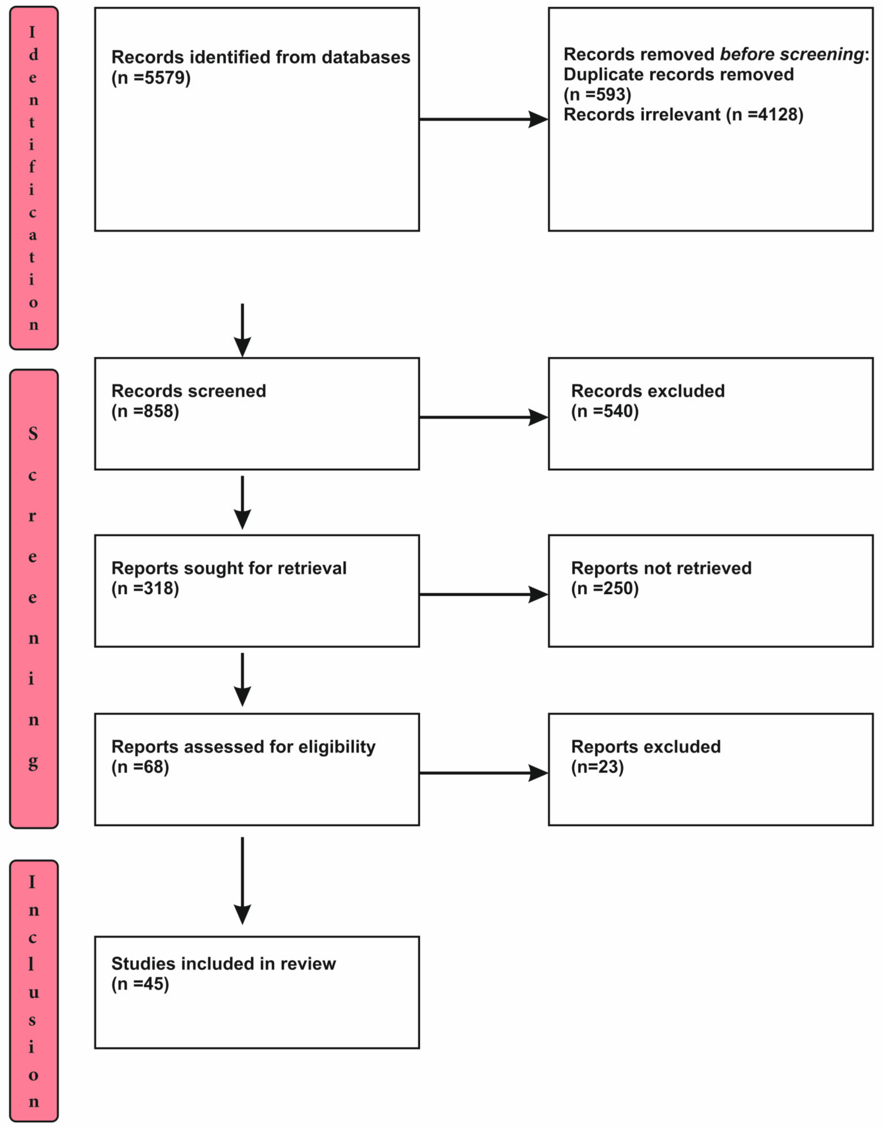 Jpm 12 01599 g001 Jpm 12 01599 g001