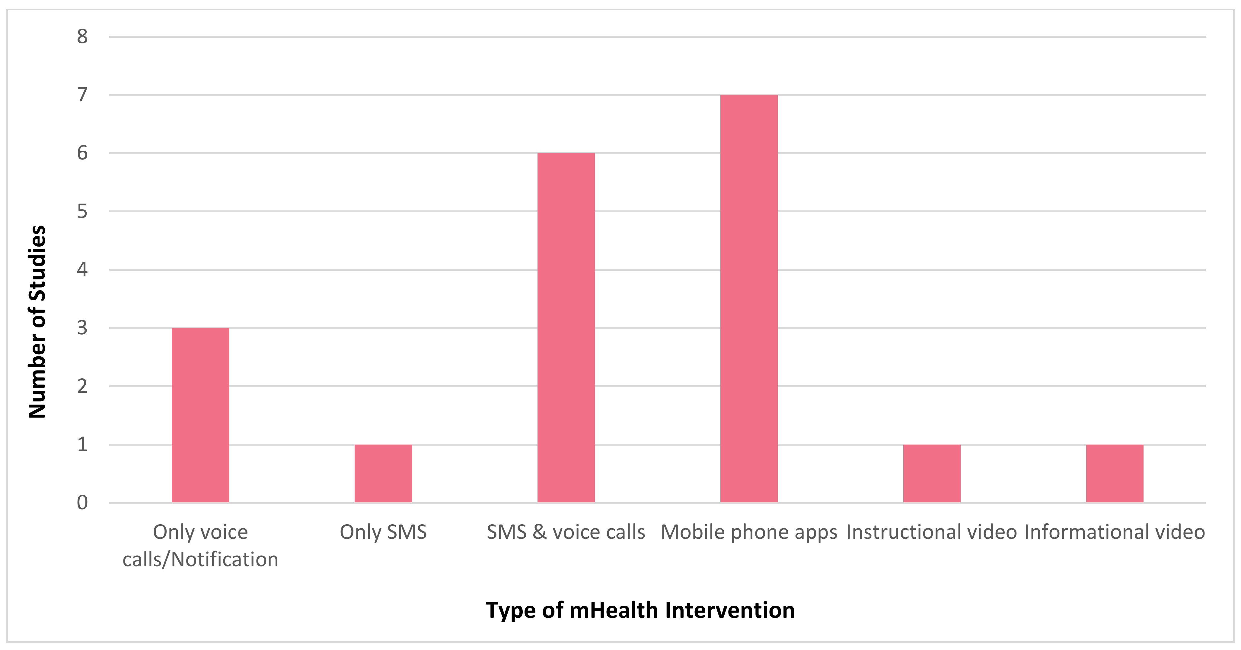 Jpm 12 01599 g005 Jpm 12 01599 g005