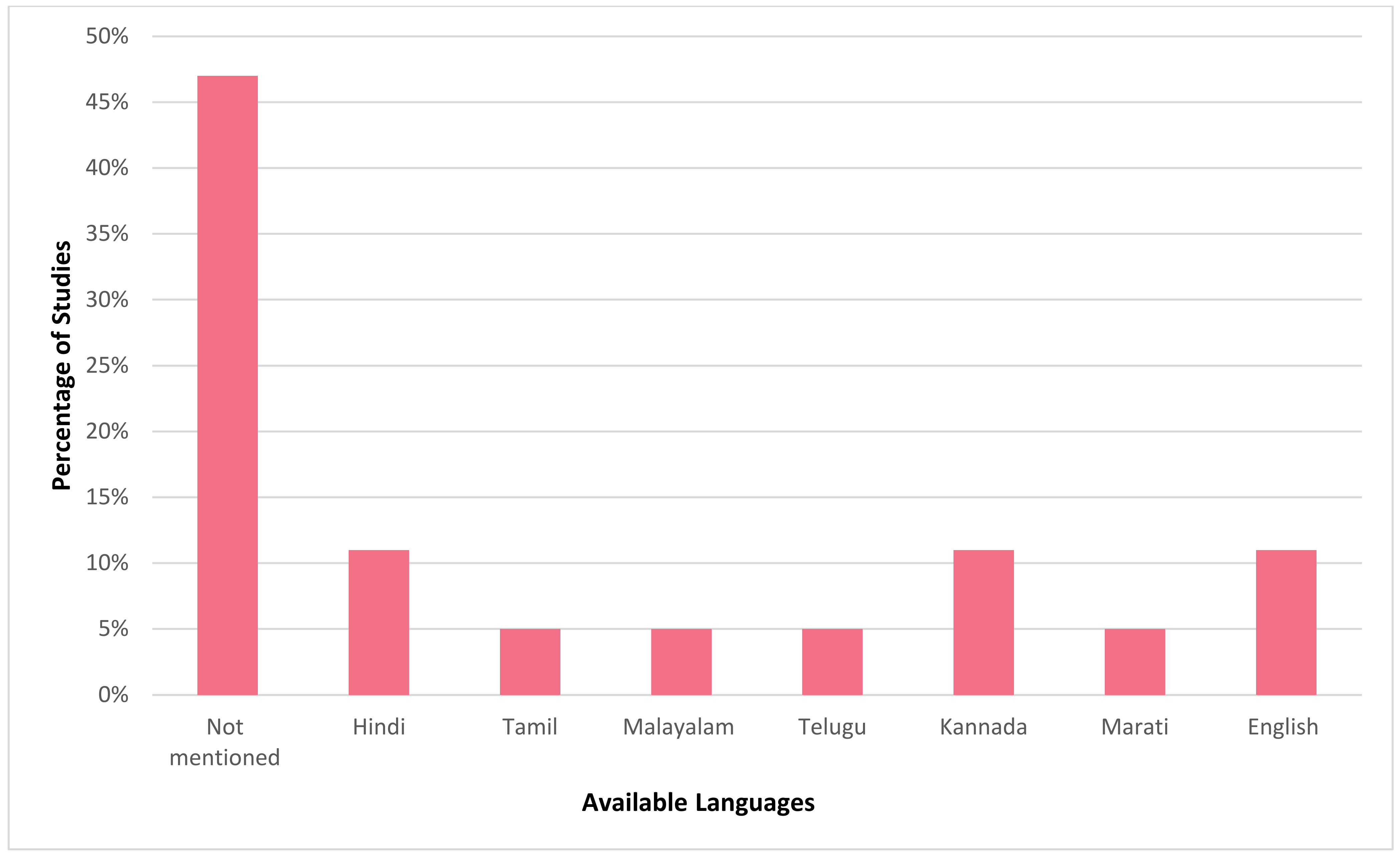 Jpm 12 01599 g006 Jpm 12 01599 g006