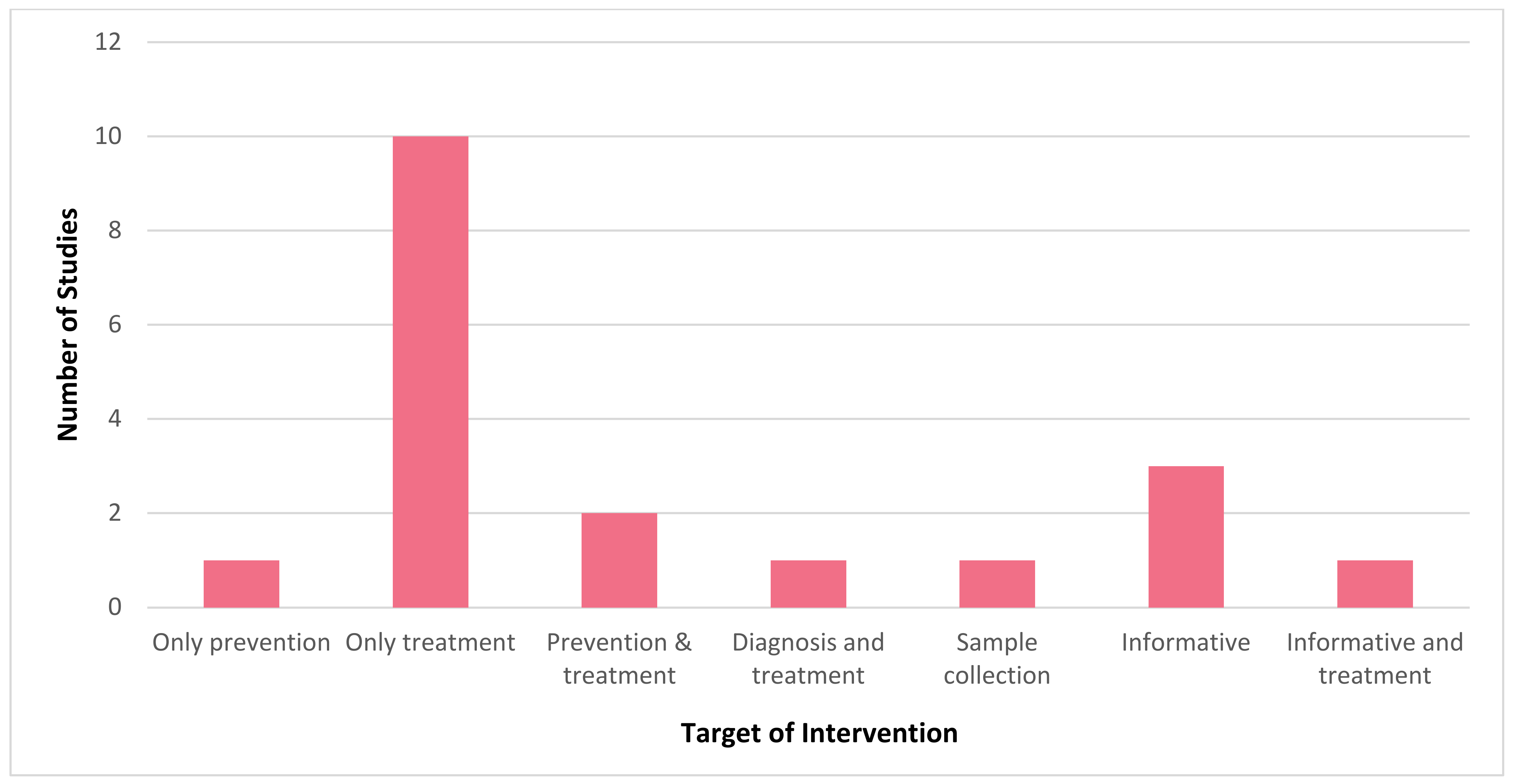 Jpm 12 01599 g007 Jpm 12 01599 g007