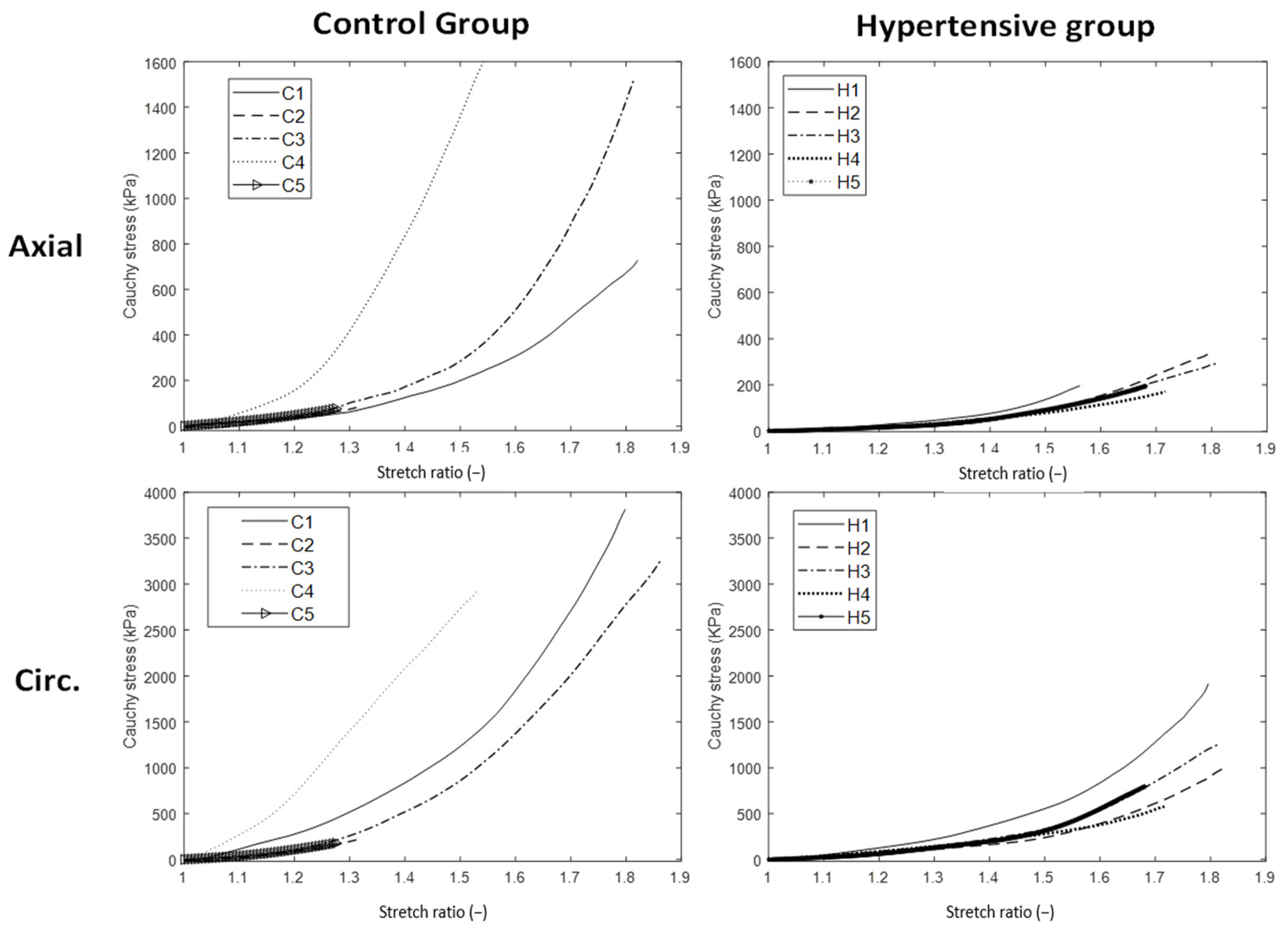Jpm 12 01602 g004 550