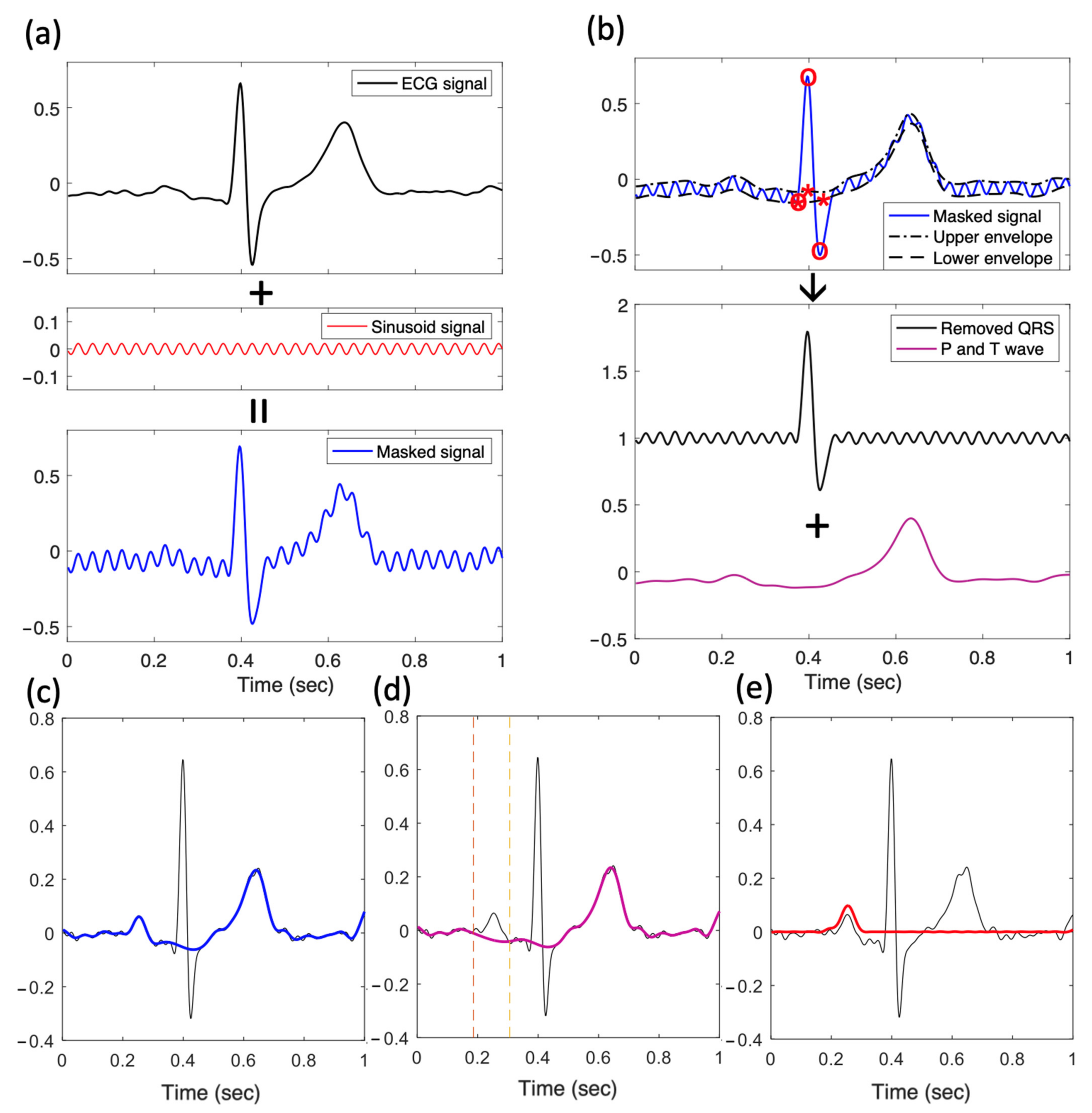 Jpm 12 01608 g003 Jpm 12 01608 g003