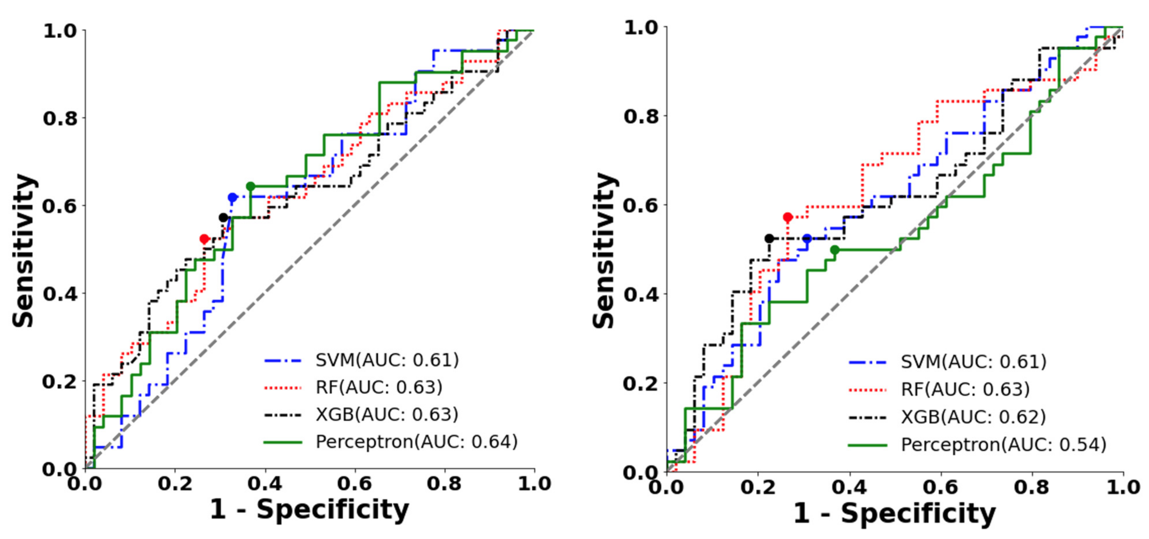 Jpm 12 01608 g009 Jpm 12 01608 g009