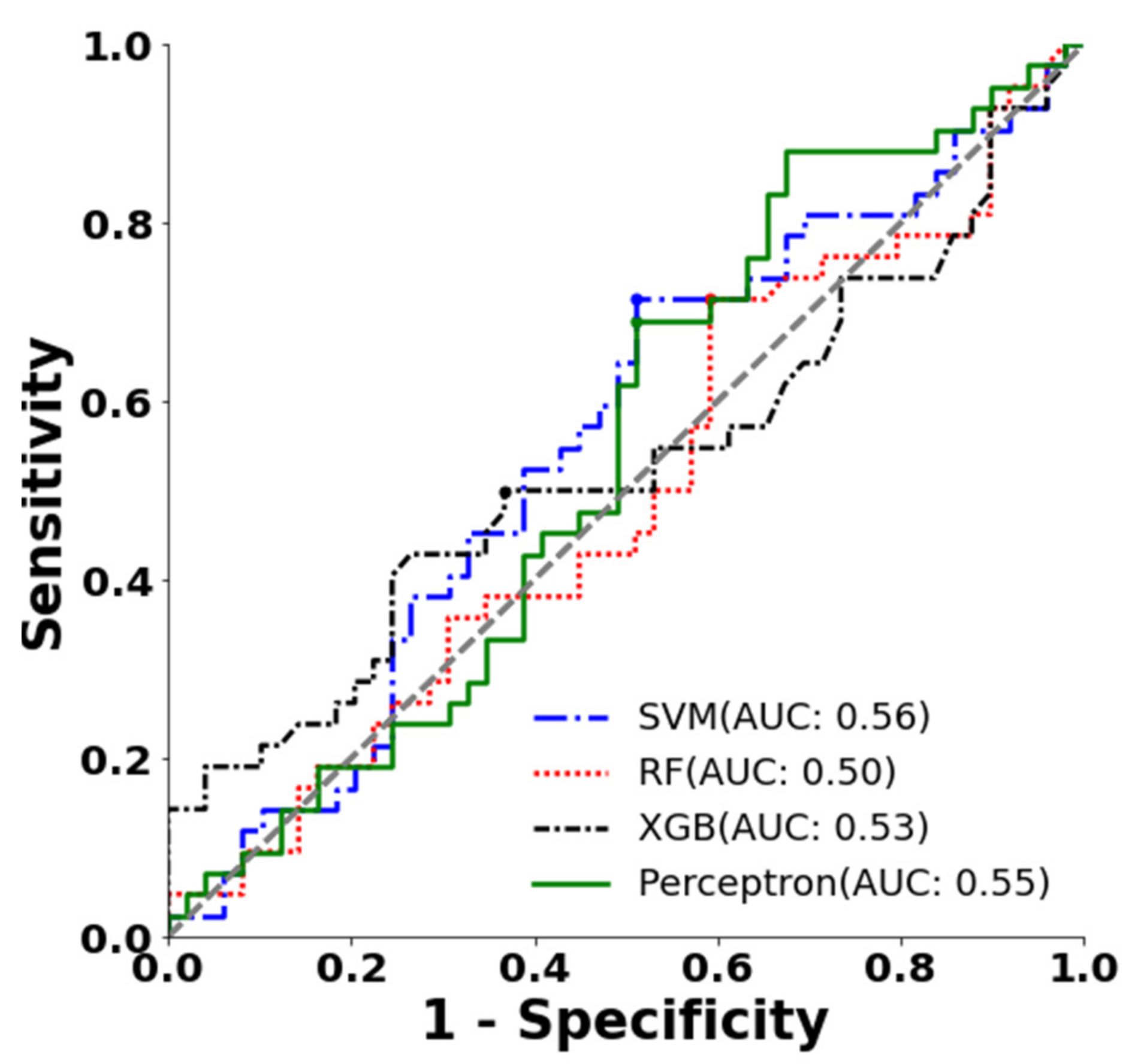 Jpm 12 01608 g010 Jpm 12 01608 g010