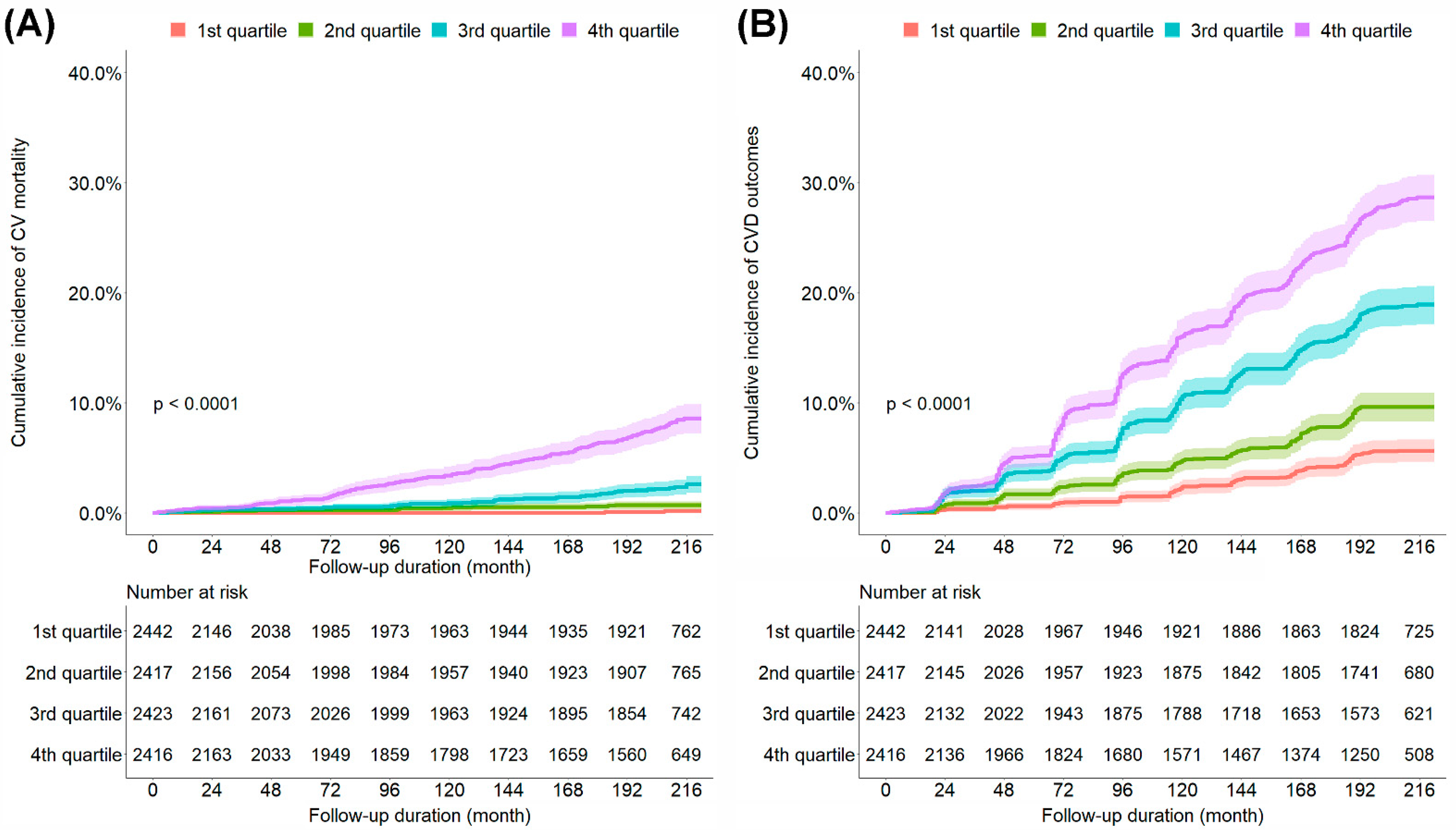 JPM | Free Full-Text | Association of the Estimated Pulse Wave Velocity  with Cardio-Vascular Disease Outcomes among Men and Women Aged 40&ndash;69  Years in the Korean Population: An 18-Year Follow-Up Report on