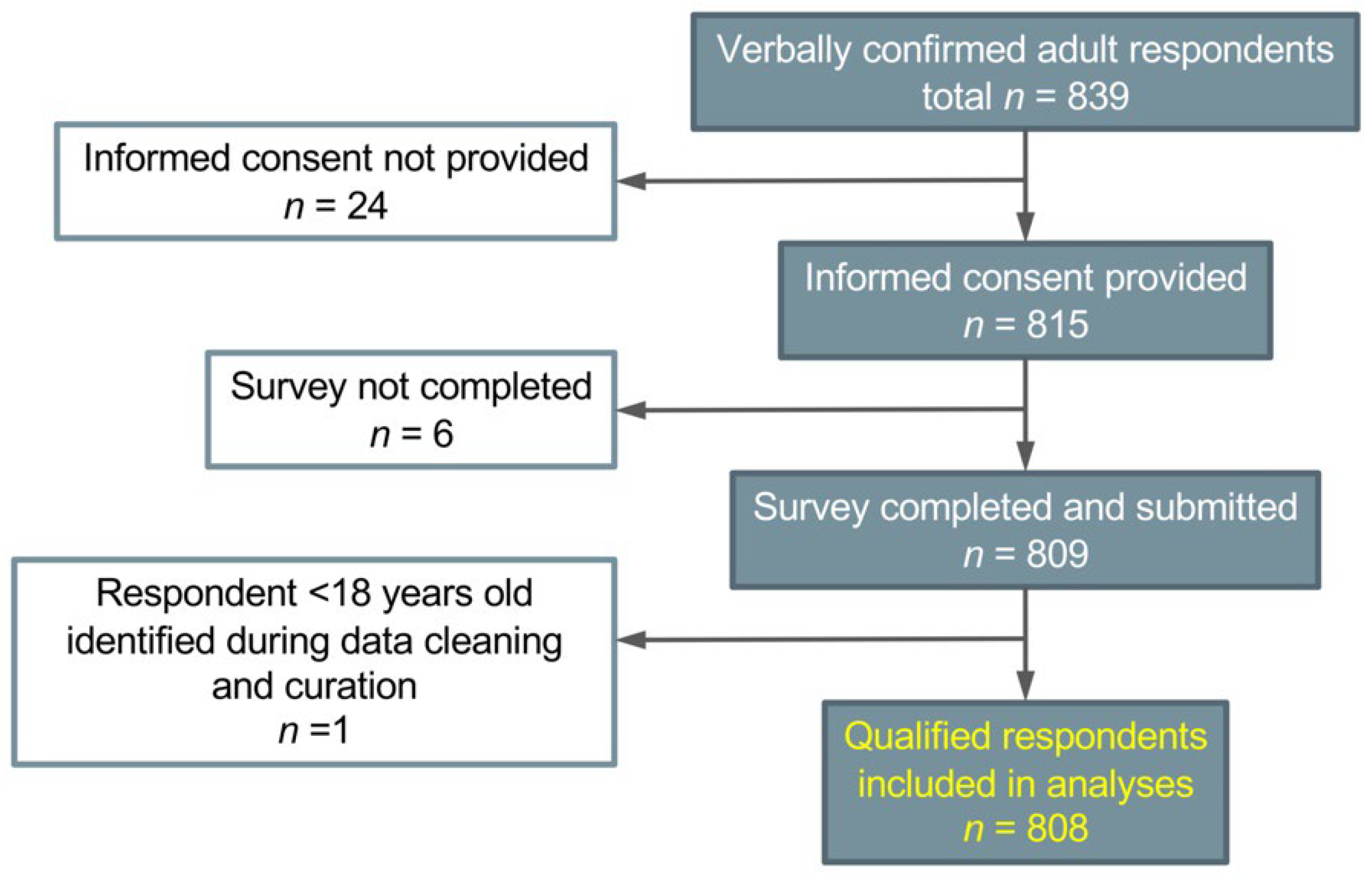 Jpm 12 01615 g001 550