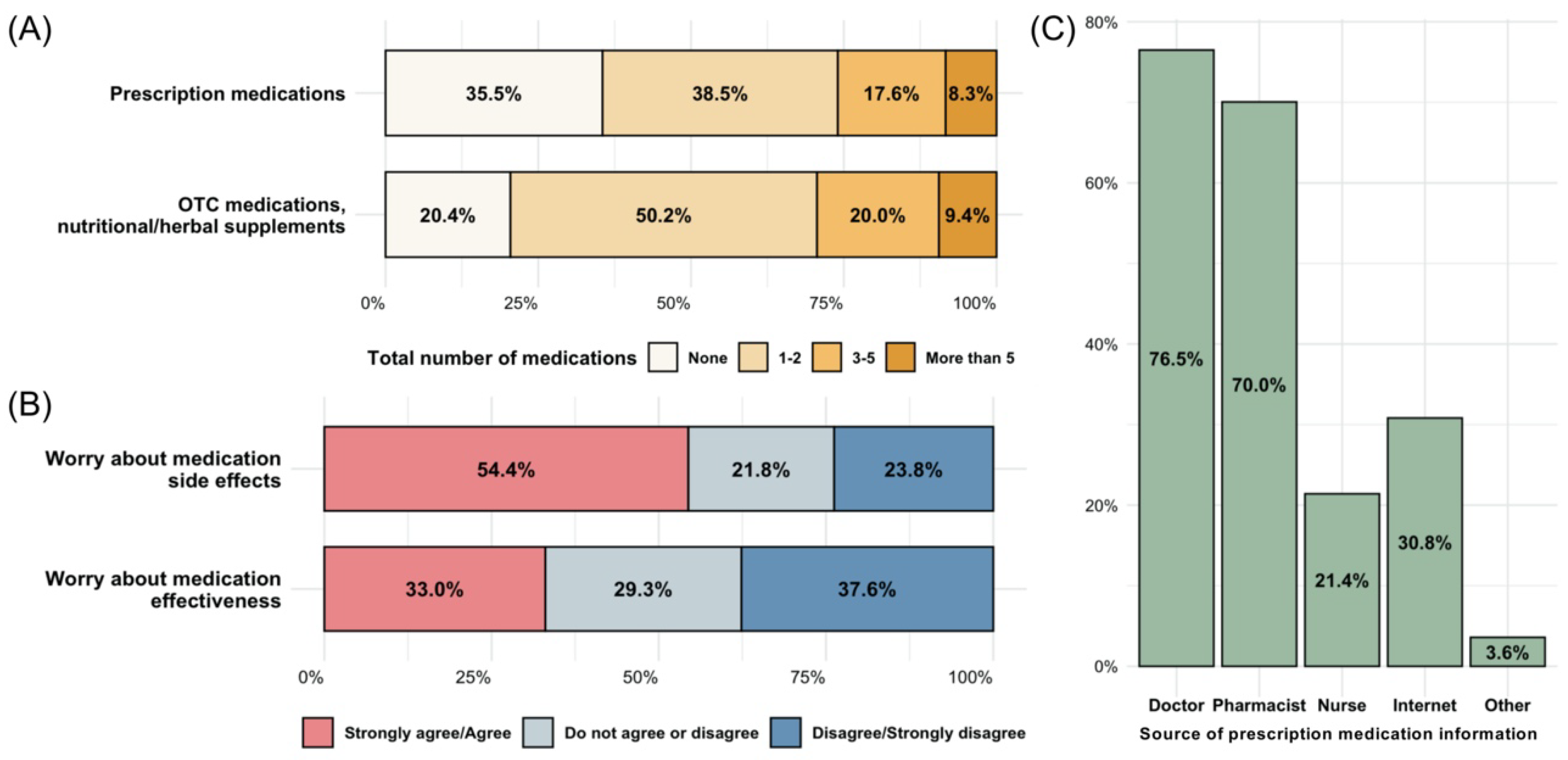 Jpm 12 01615 g002 550