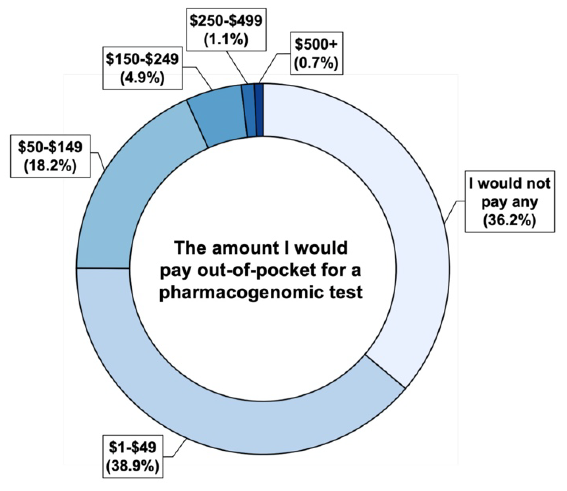 Jpm 12 01615 g004 550